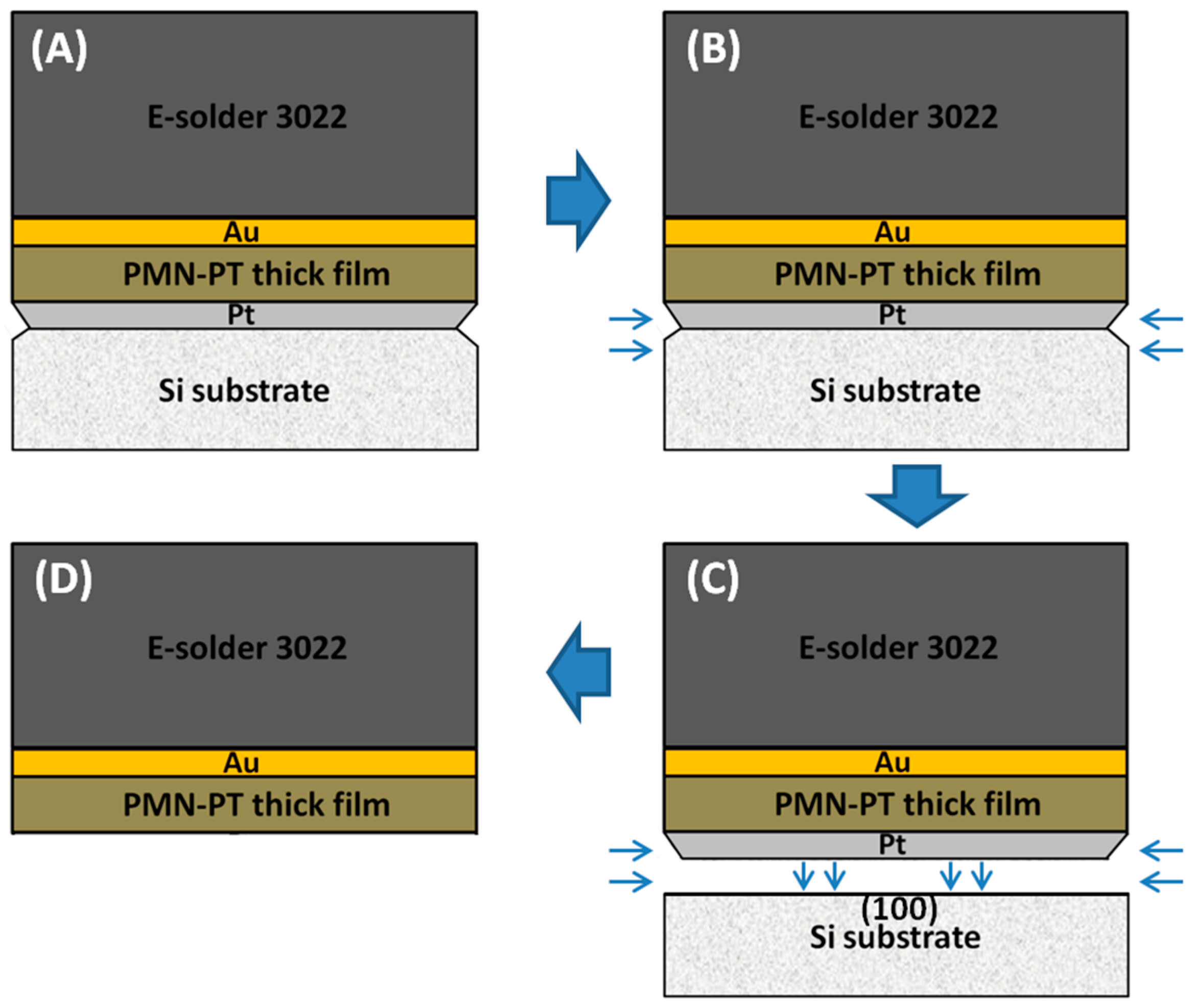 Materials 11 01621 g003 Materials 11 01621 g003