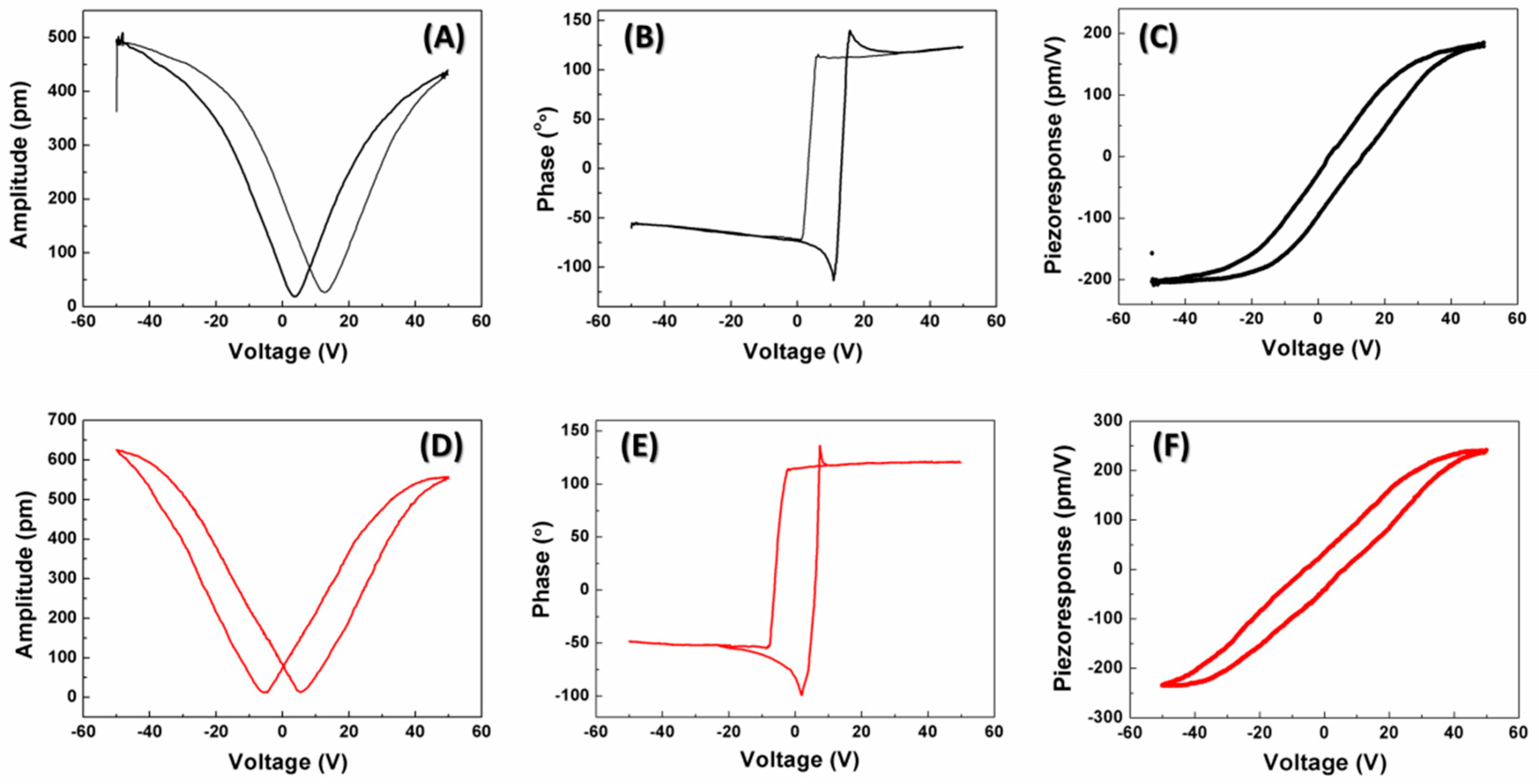 Materials 11 01621 g005 Materials 11 01621 g005