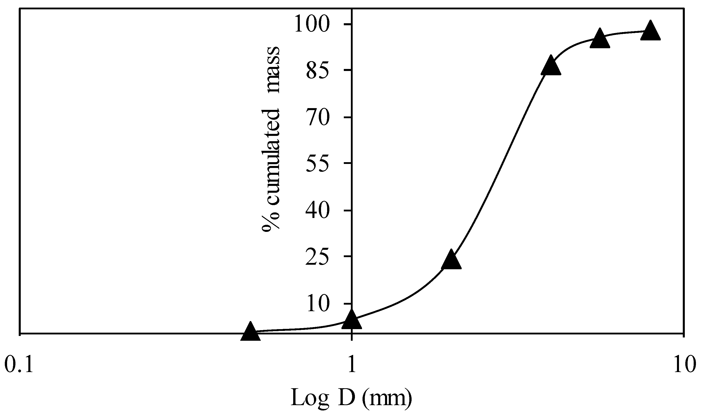 Materials 11 01622 g001