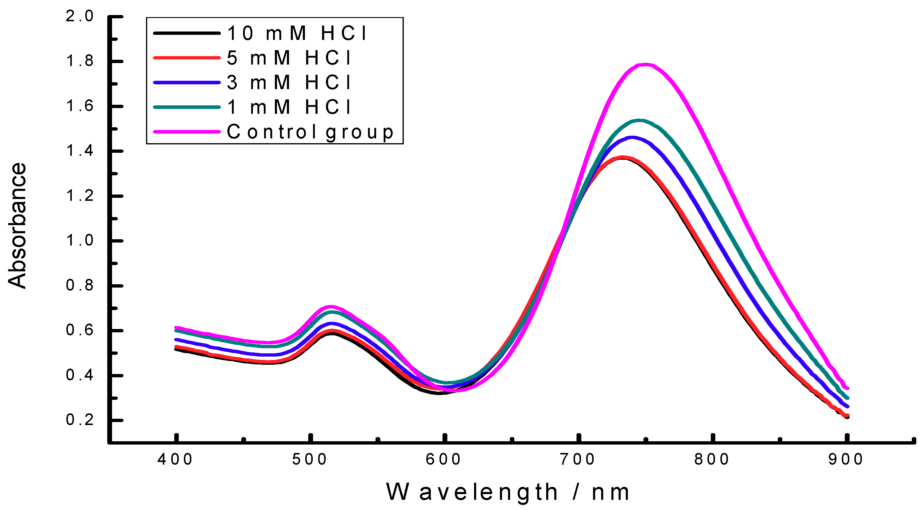 Materials 11 01629 g006
