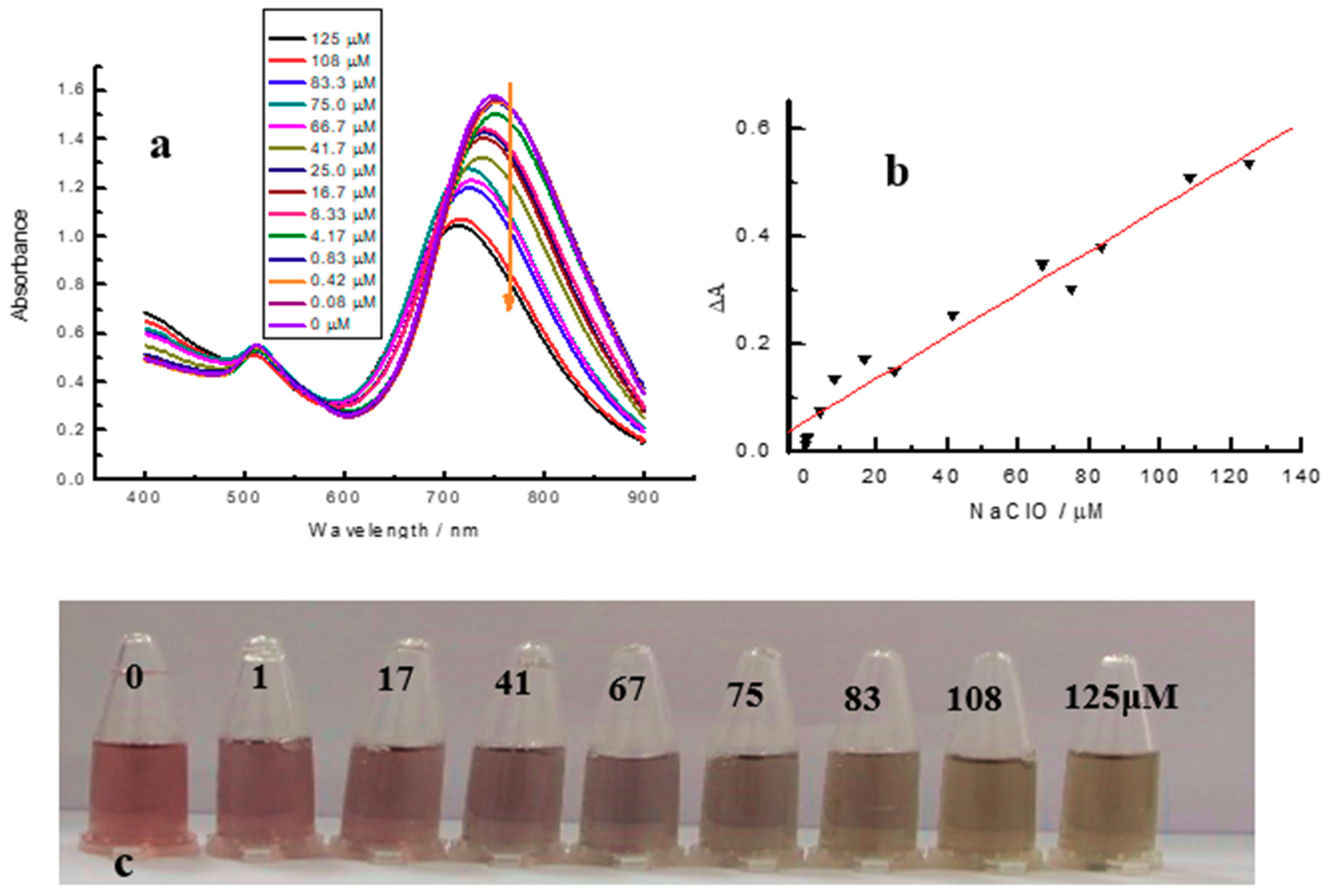 Materials 11 01629 g009