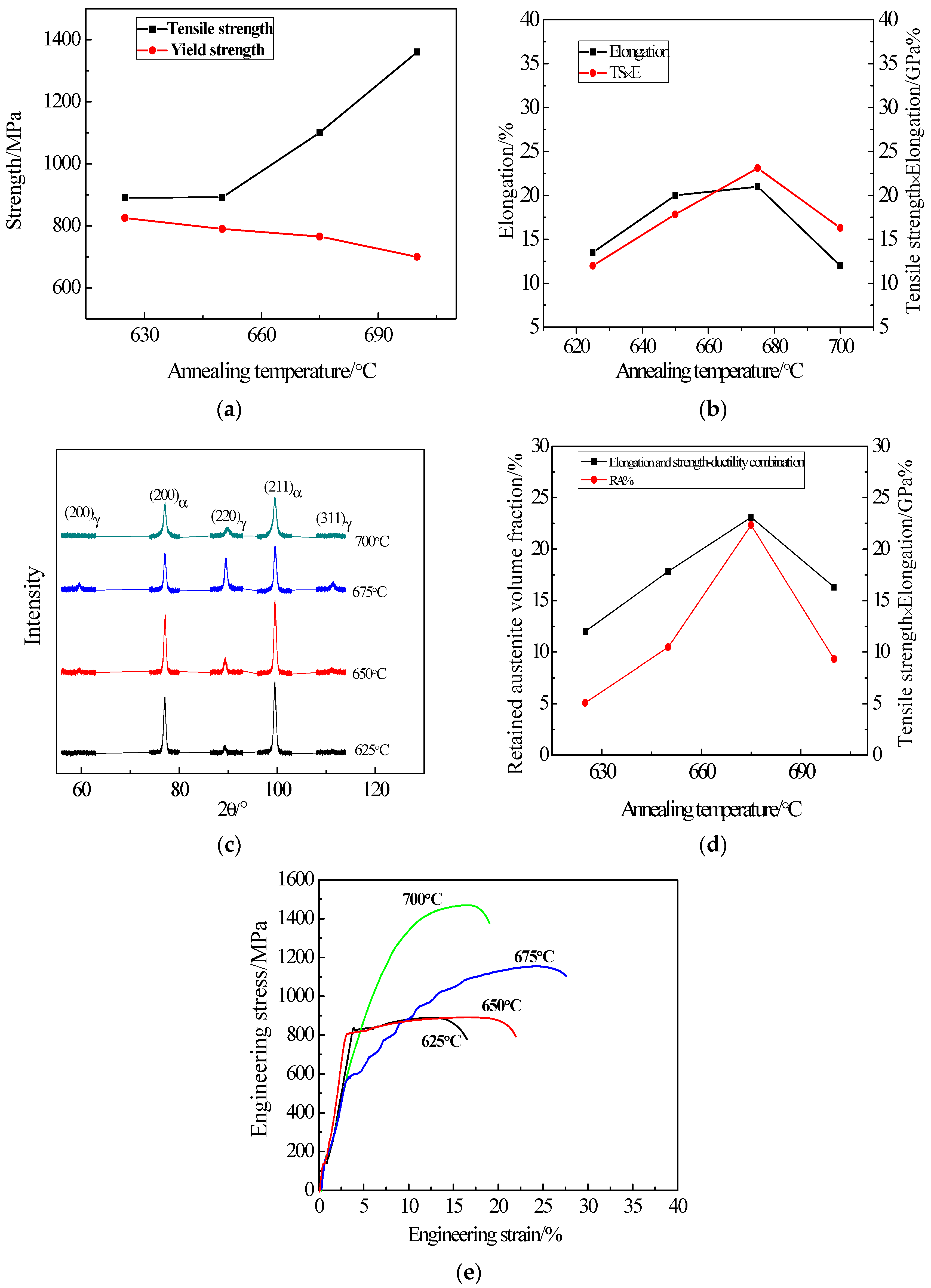 Materials 11 01633 g006