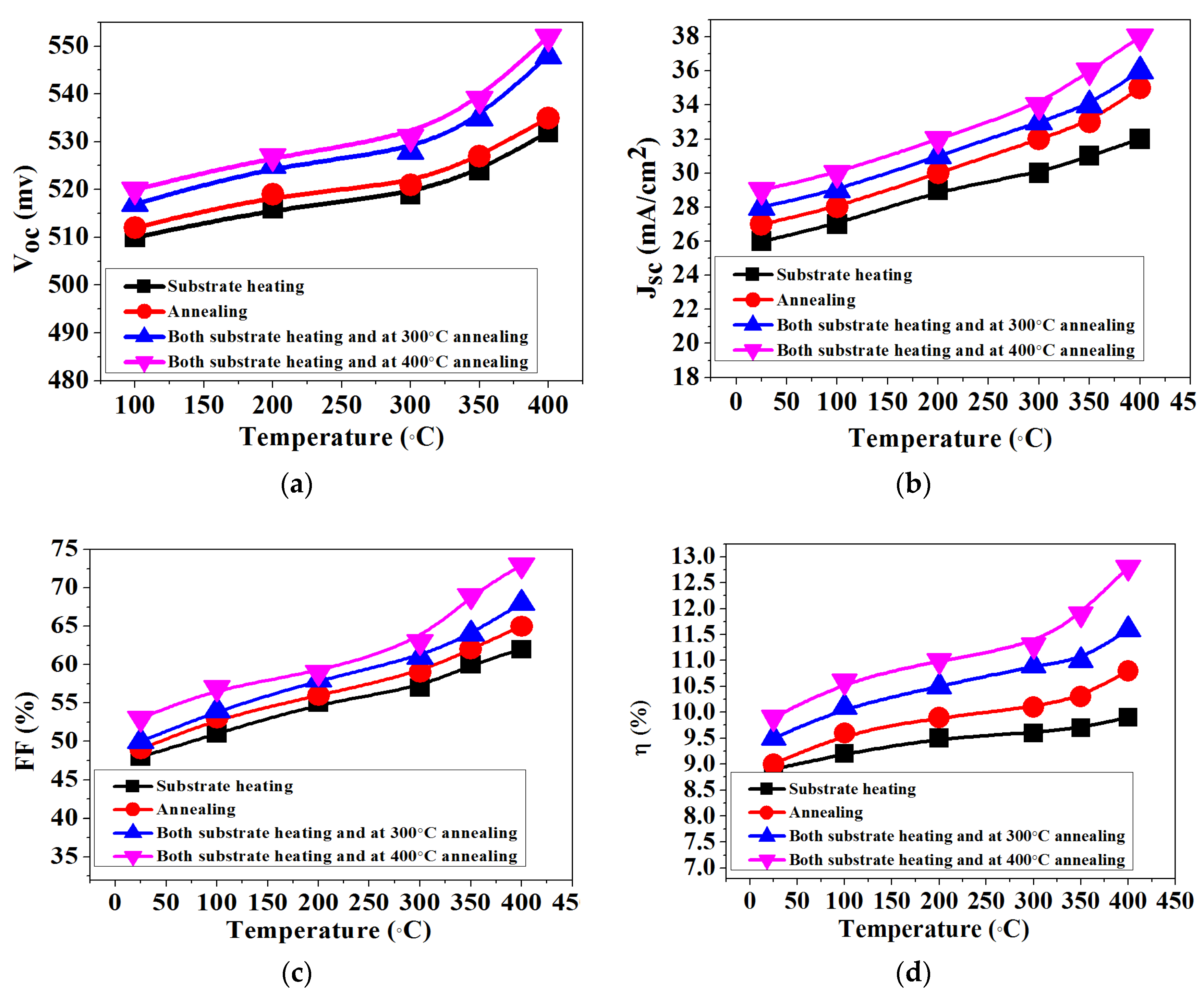 Materials 11 01634 g006