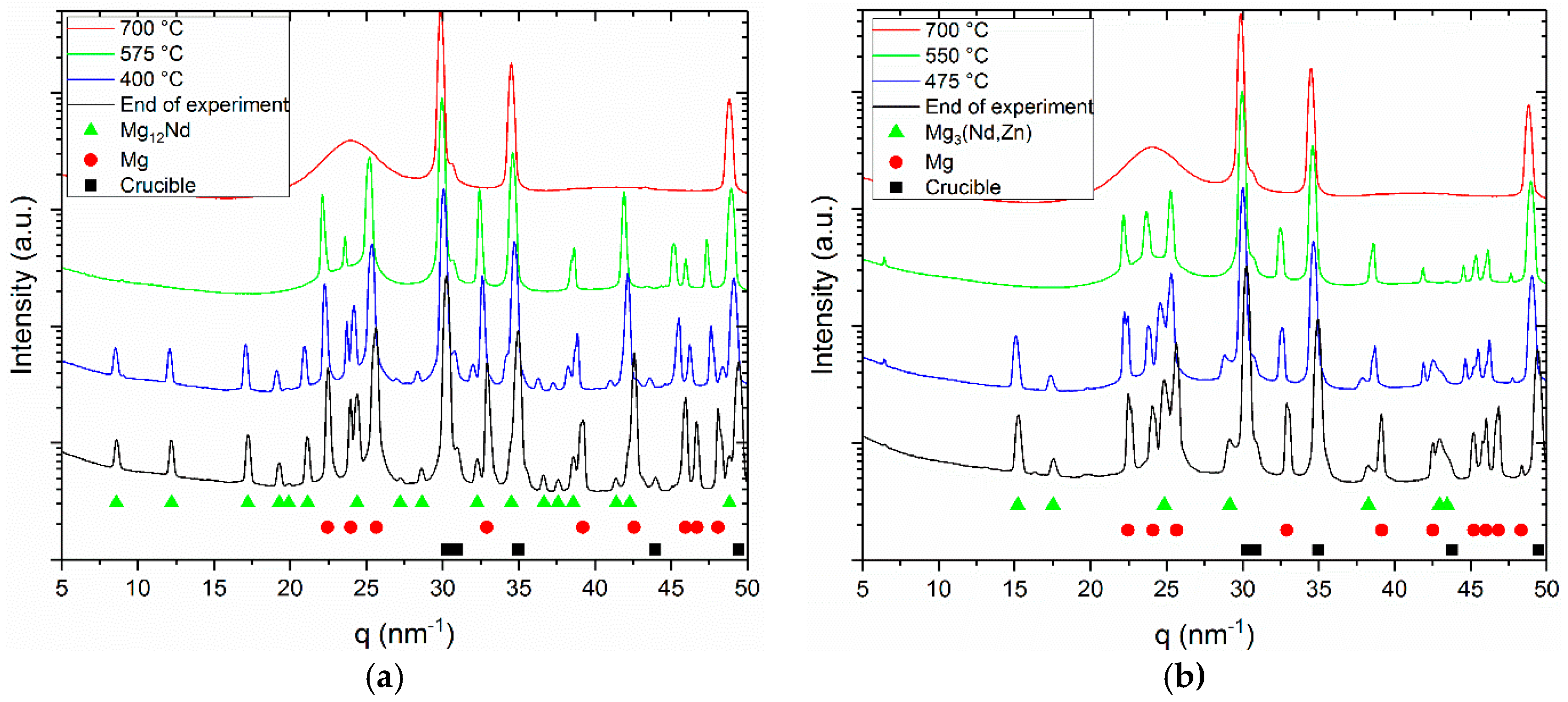 Materials 11 01637 g003a