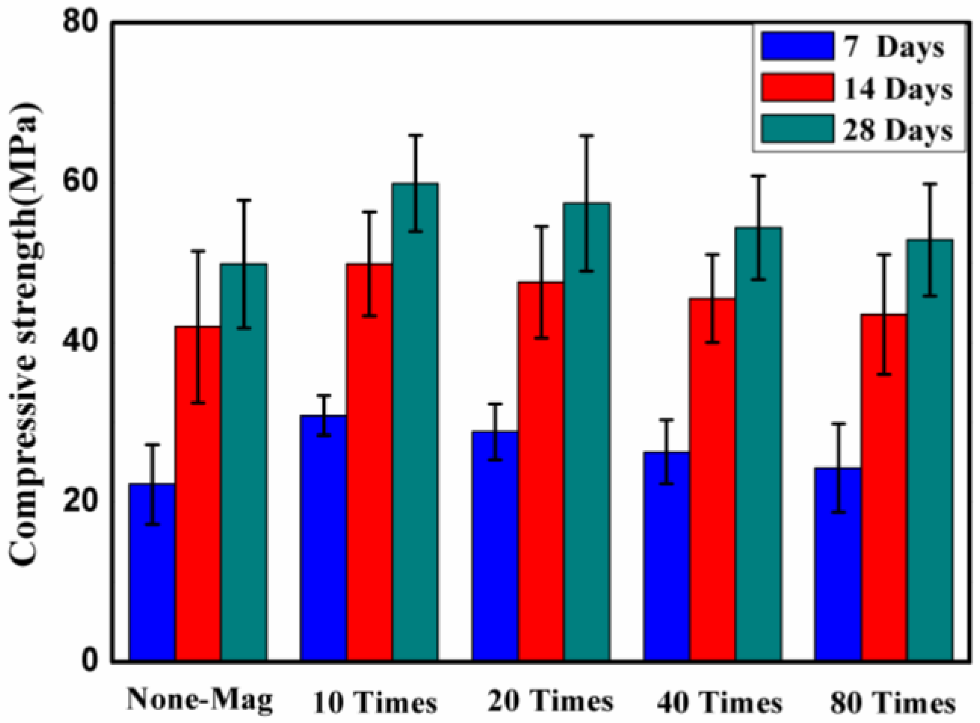 Materials 11 01647 g005