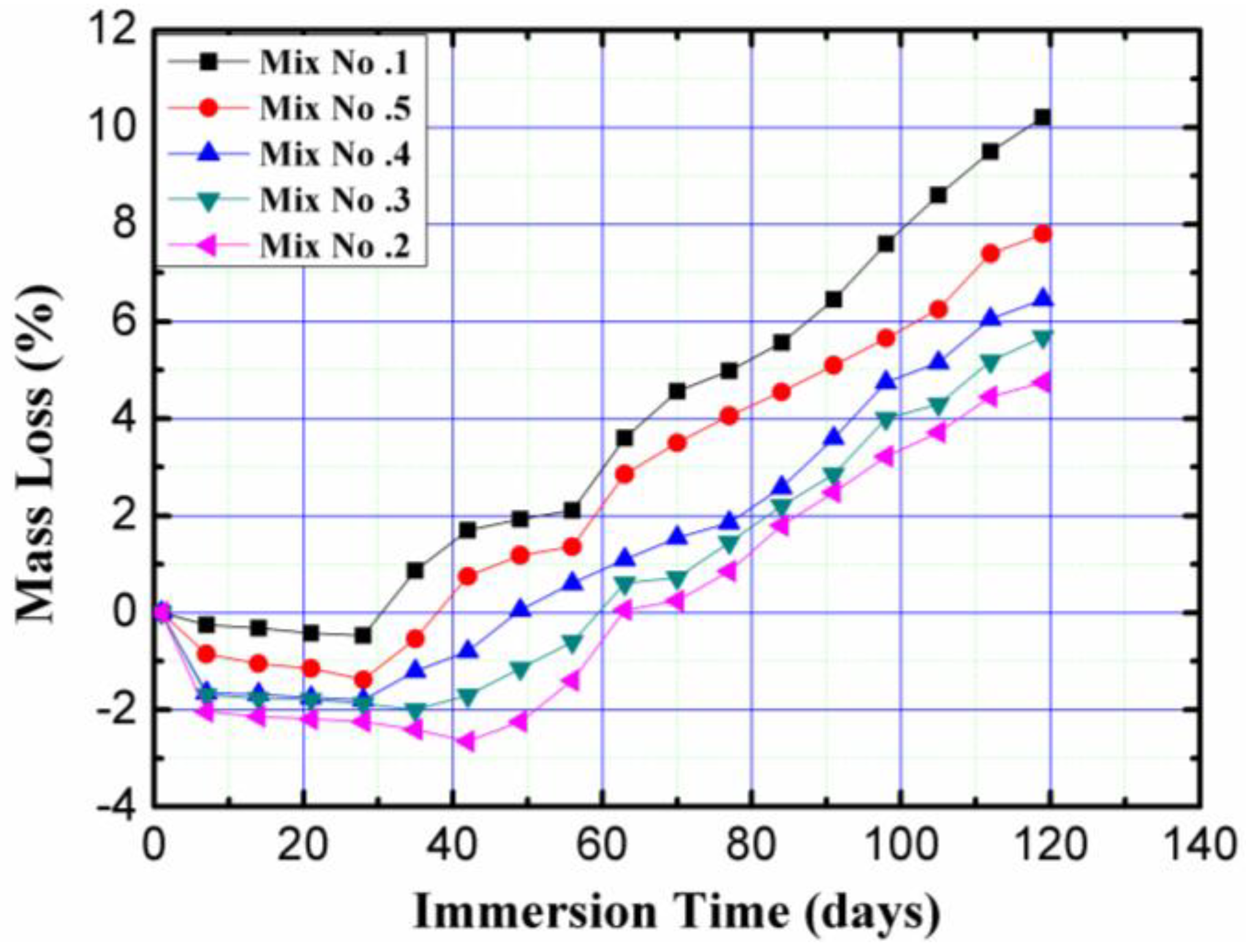 Materials 11 01647 g008