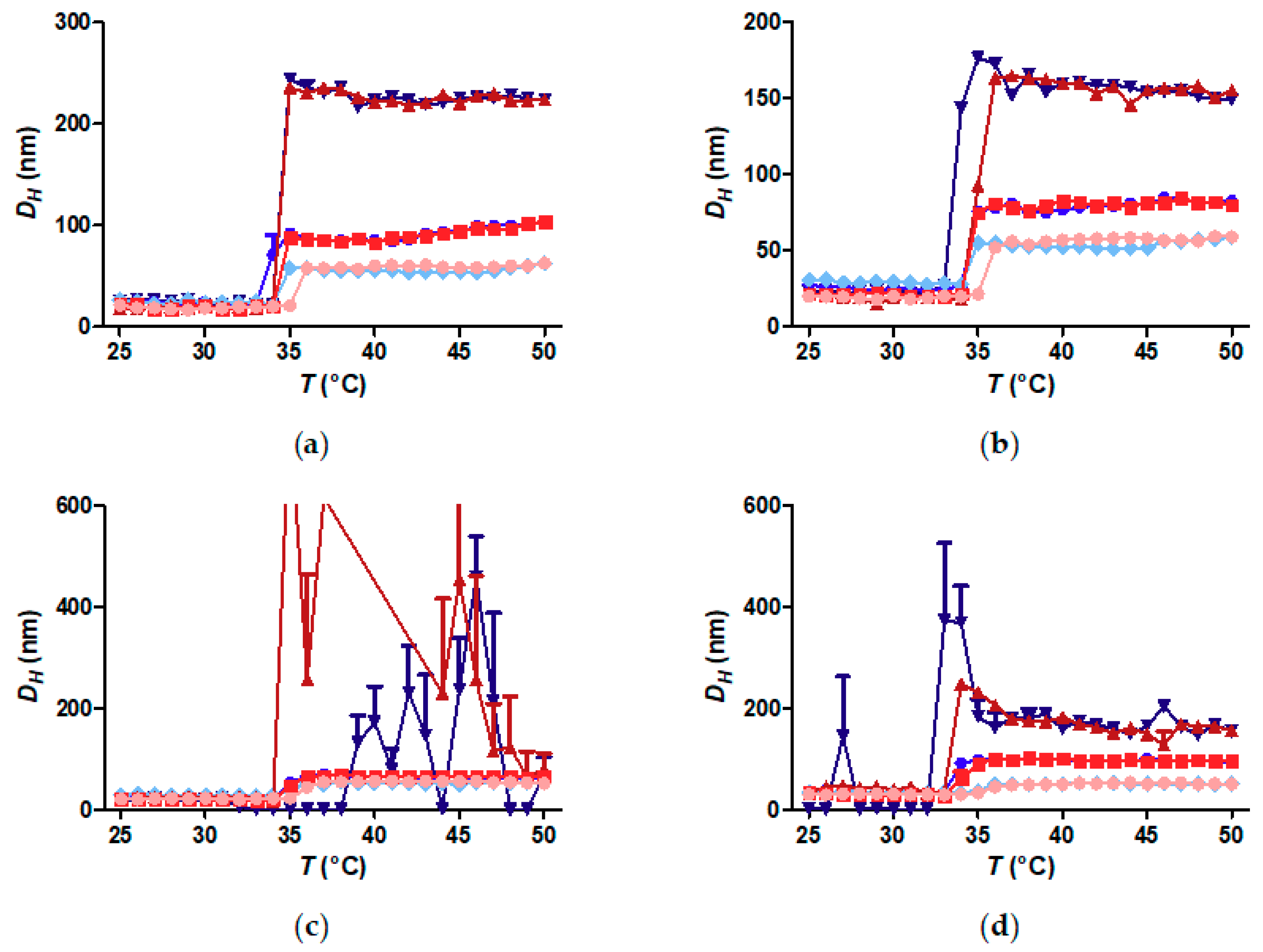 core shell nanoparticles thesis core shell nanoparticles thesis
