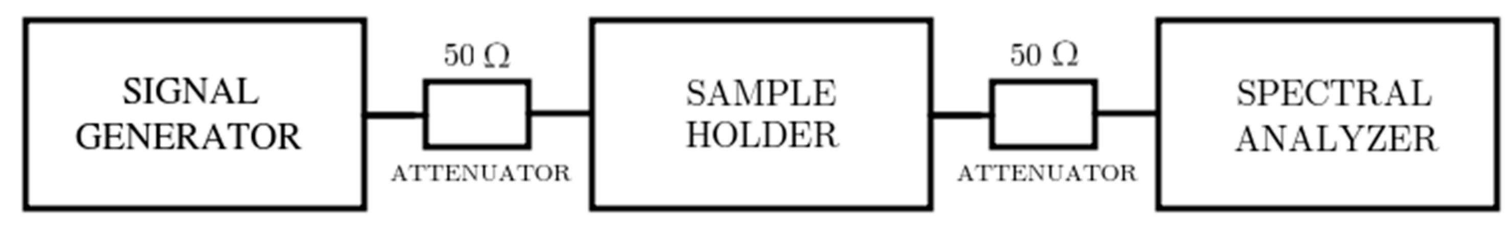 Materials 11 01657 g010 550