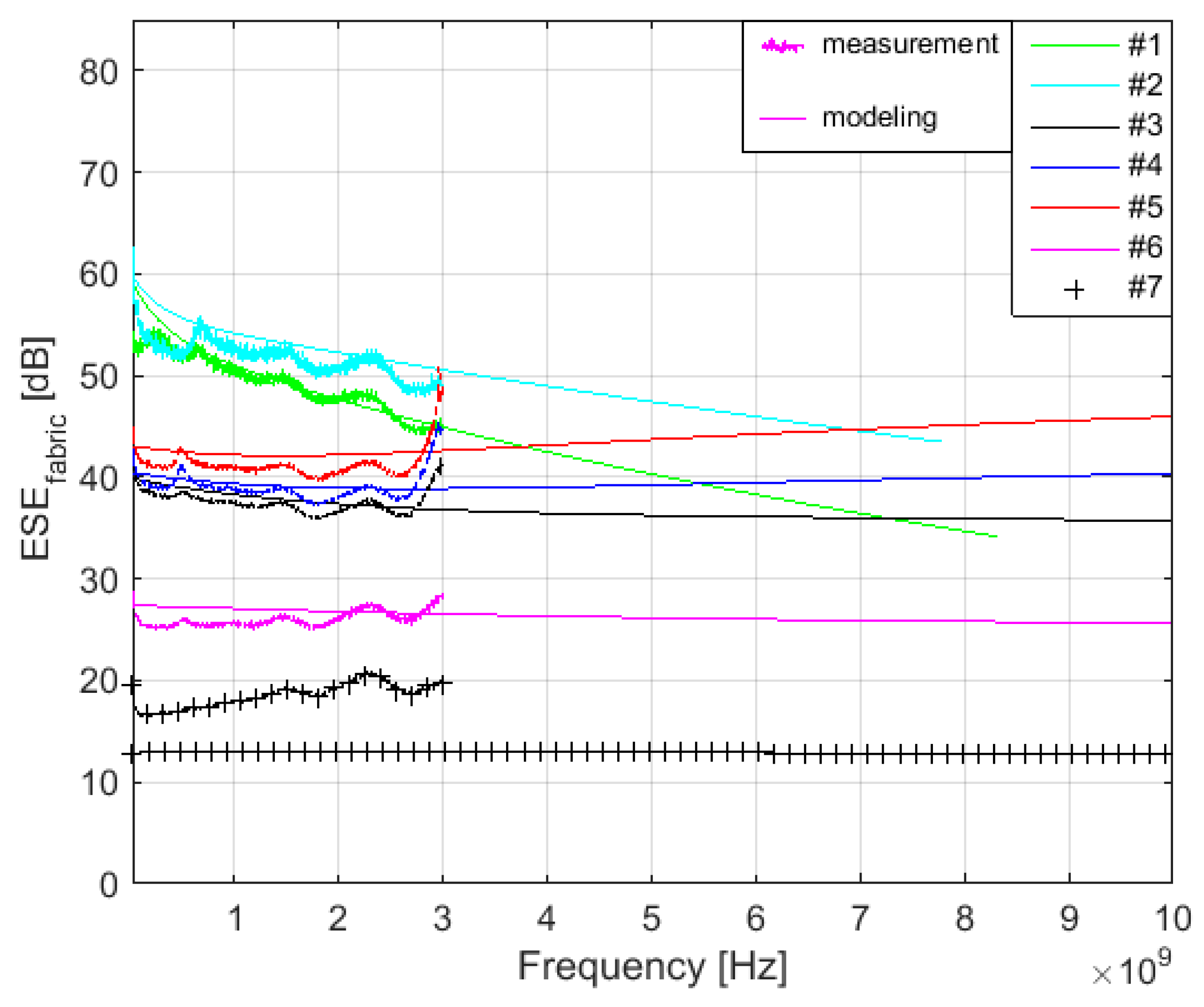 Materials 11 01657 g013 550