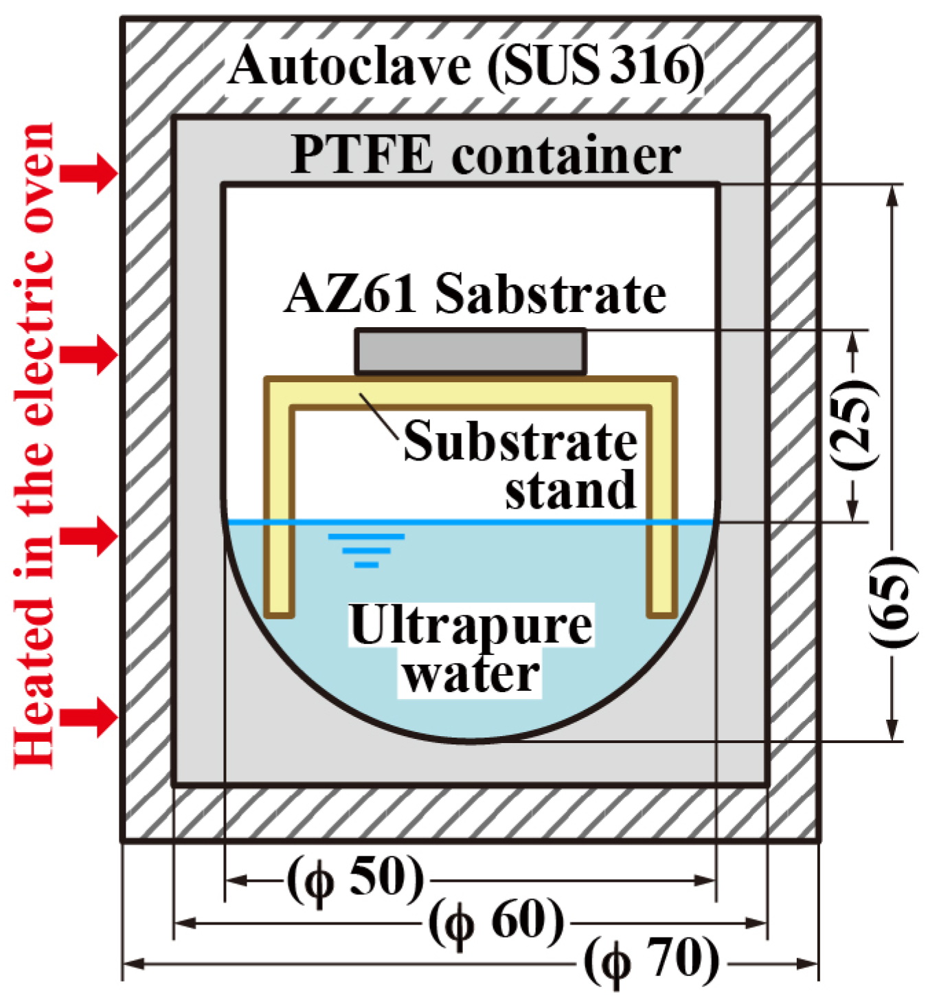 Materials 11 01659 g001 Materials 11 01659 g001