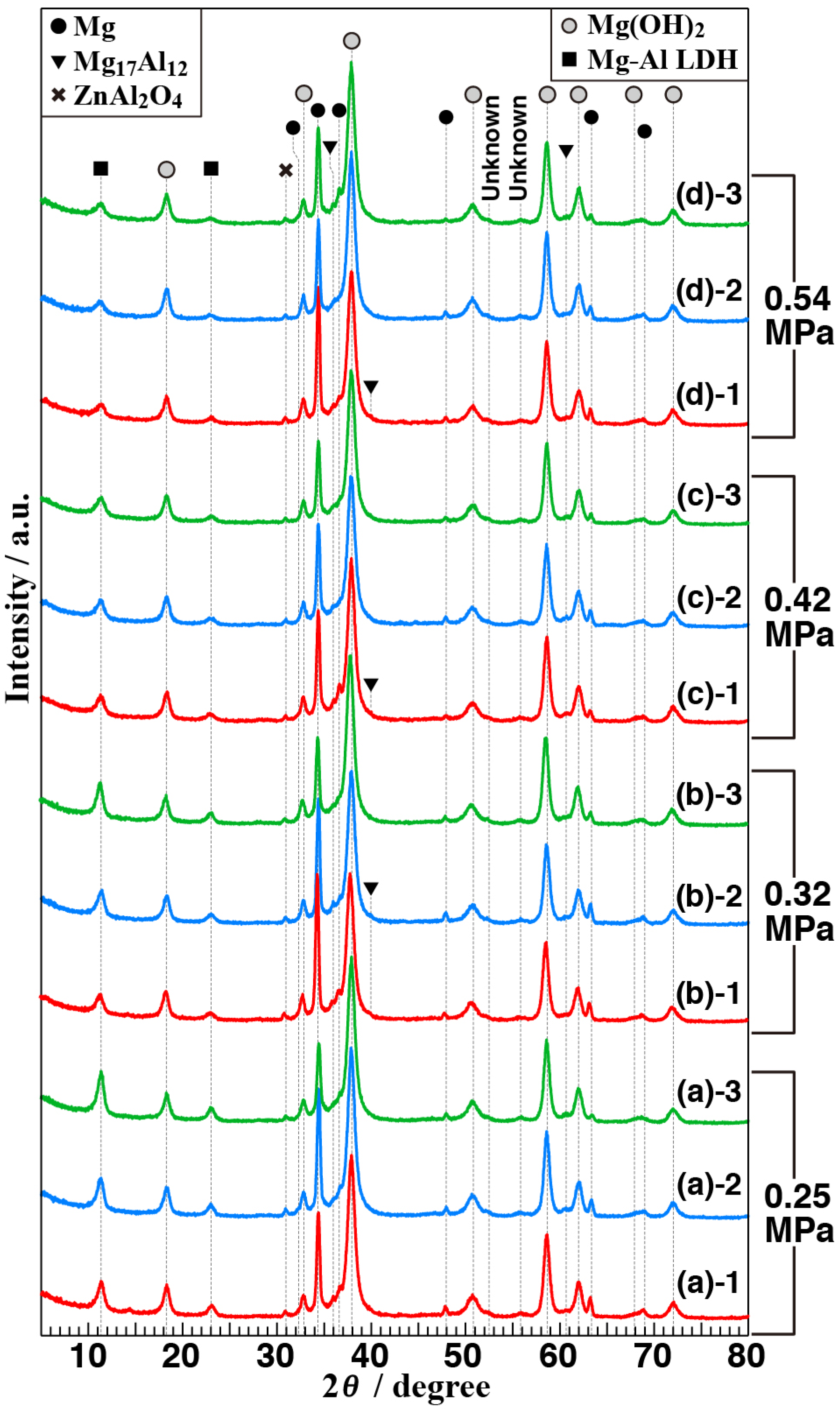 Materials 11 01659 g007 Materials 11 01659 g007