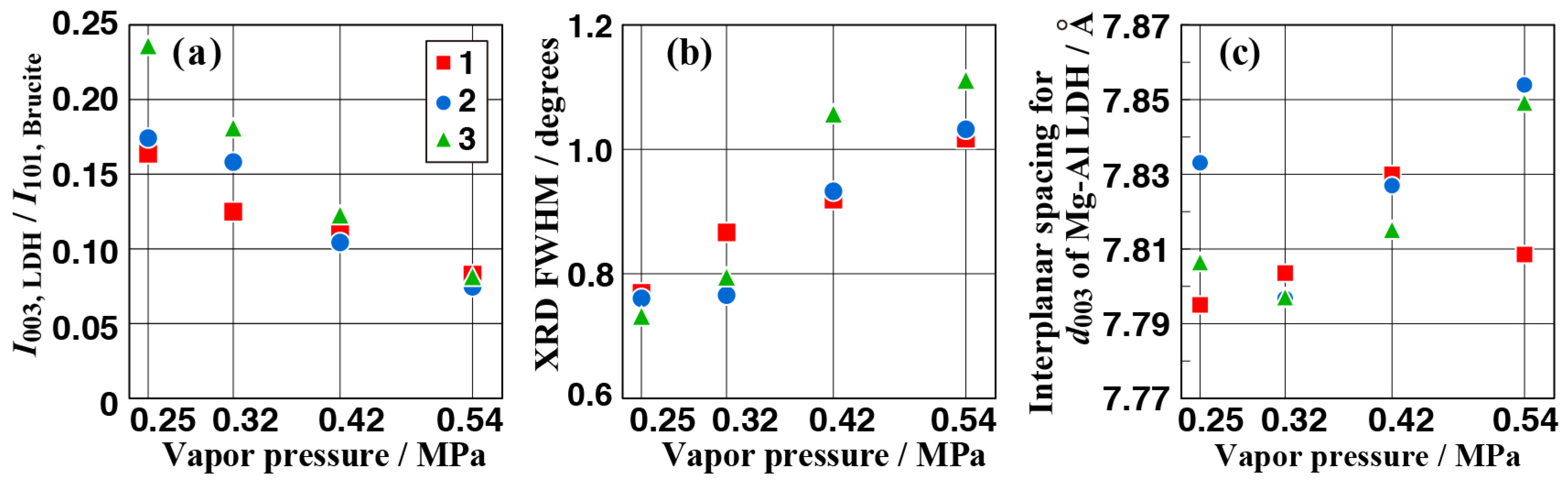 Materials 11 01659 g008 Materials 11 01659 g008