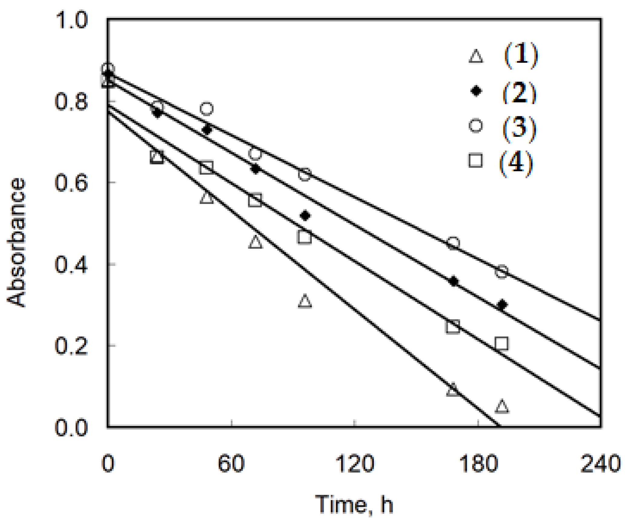 Materials 11 01661 g006 Materials 11 01661 g006