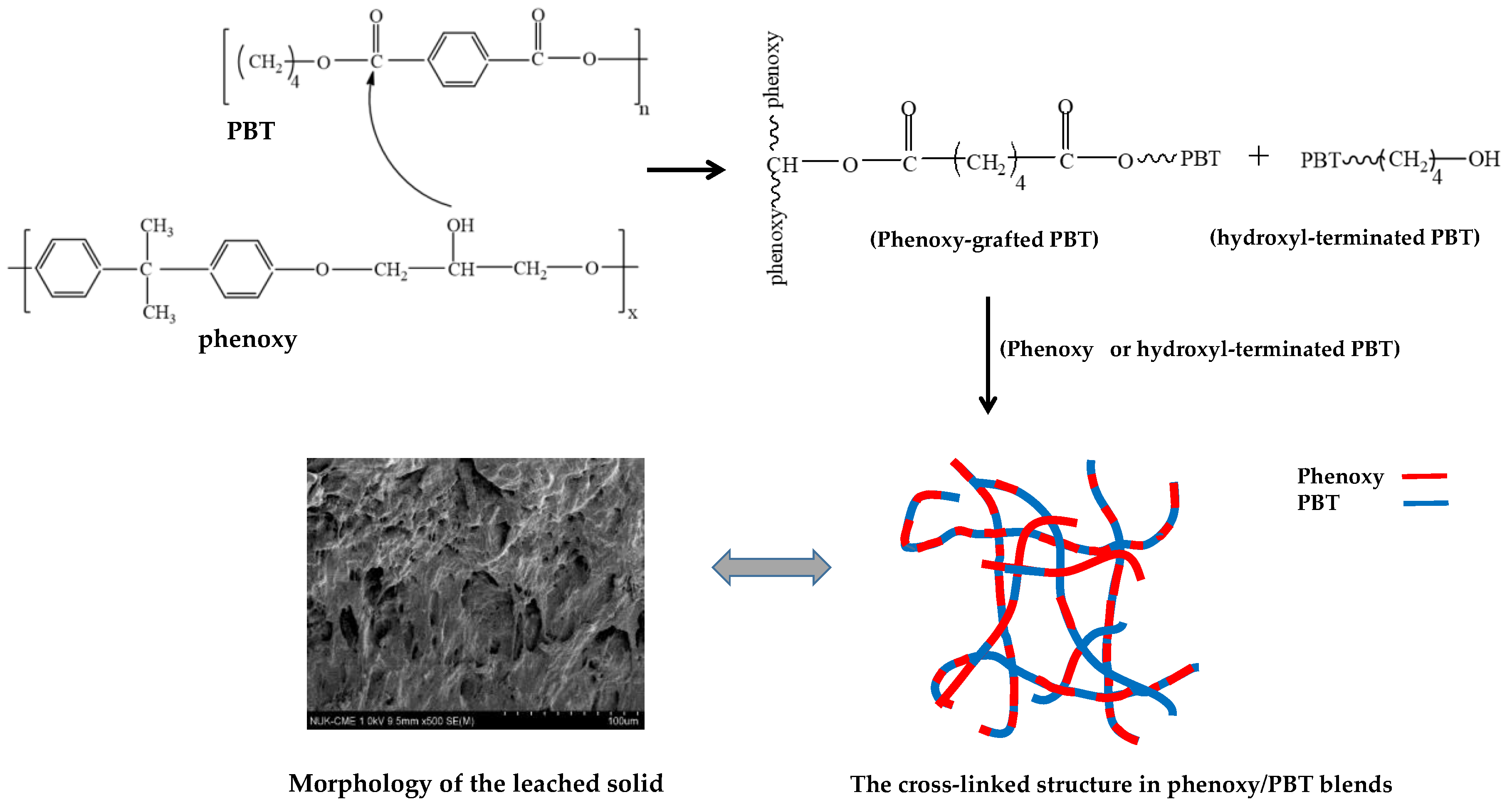 Materials 11 01667 sch001 550