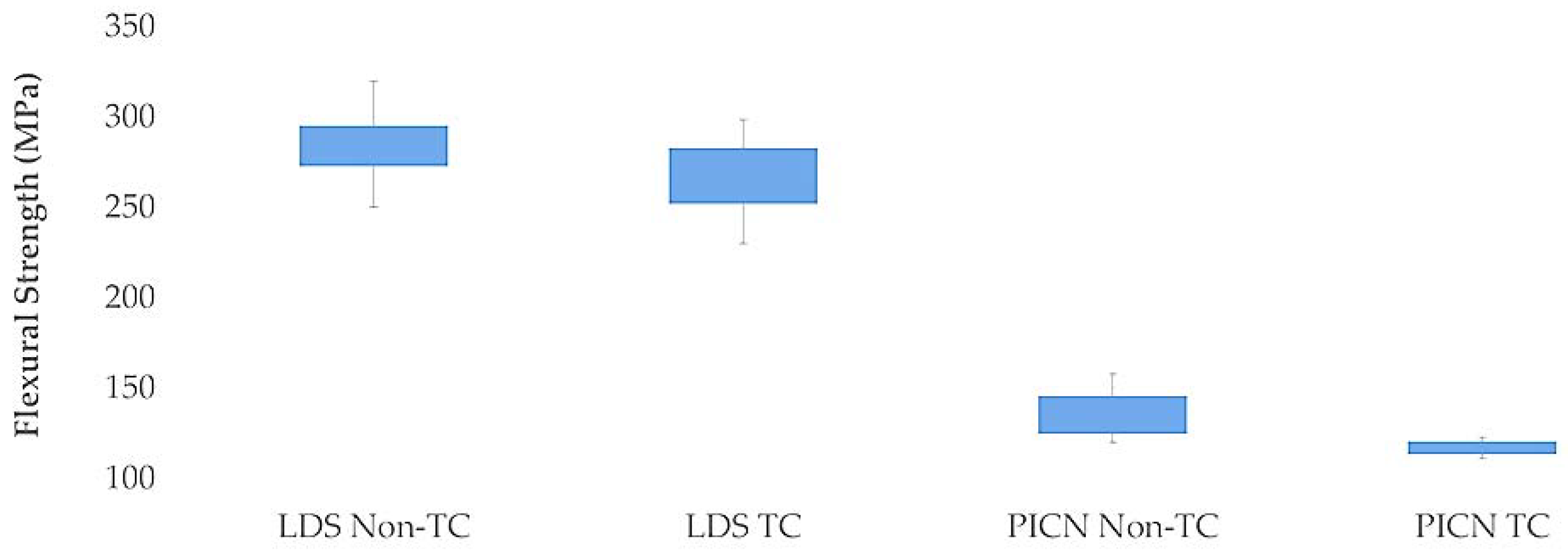 Materials 11 01681 g003 Materials 11 01681 g003
