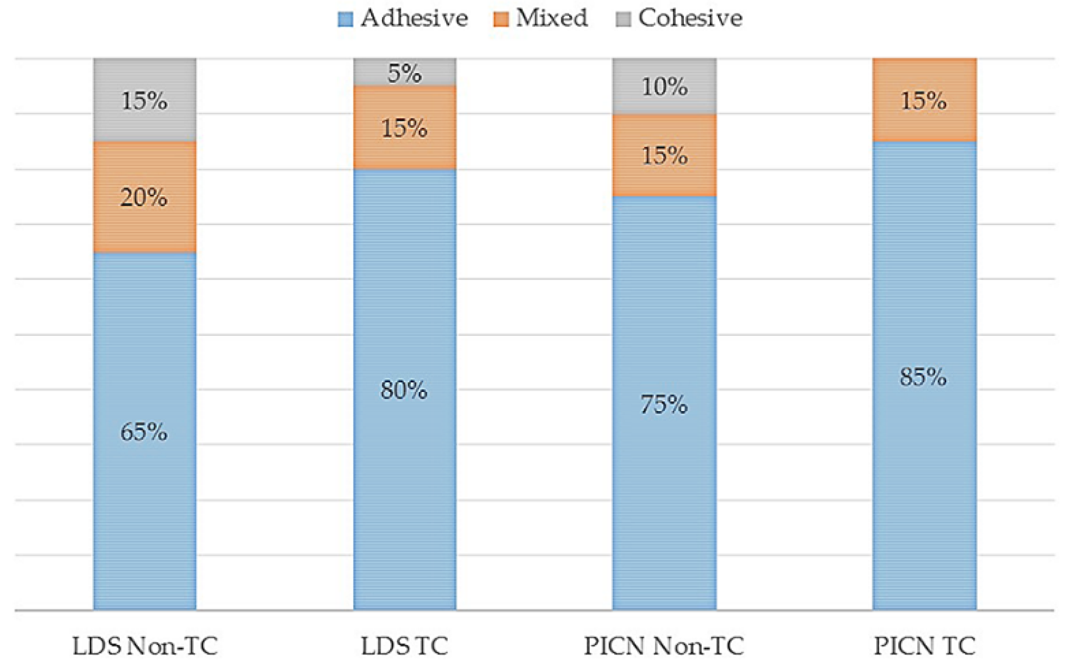 Materials 11 01681 g006 Materials 11 01681 g006
