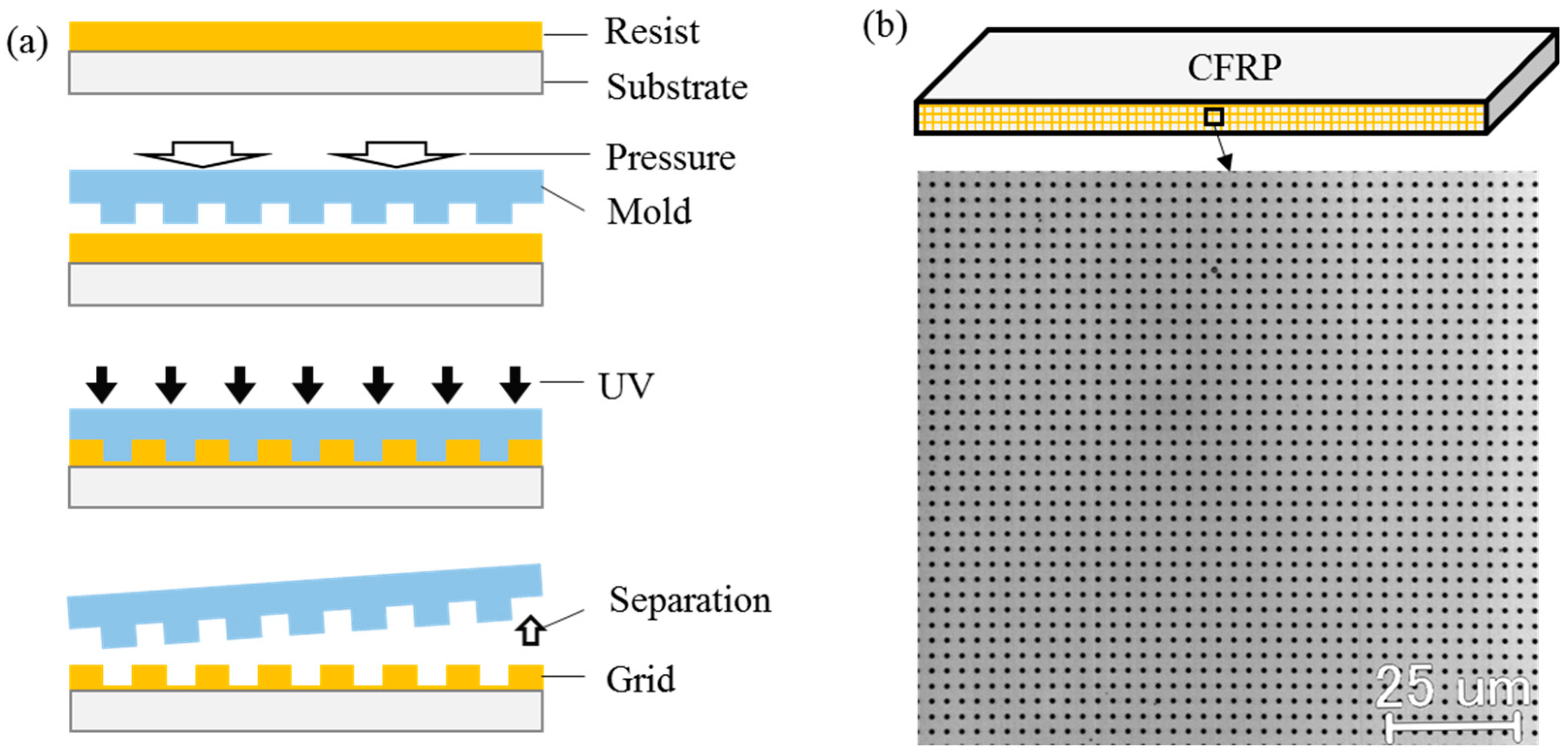 Materials 11 01684 g004