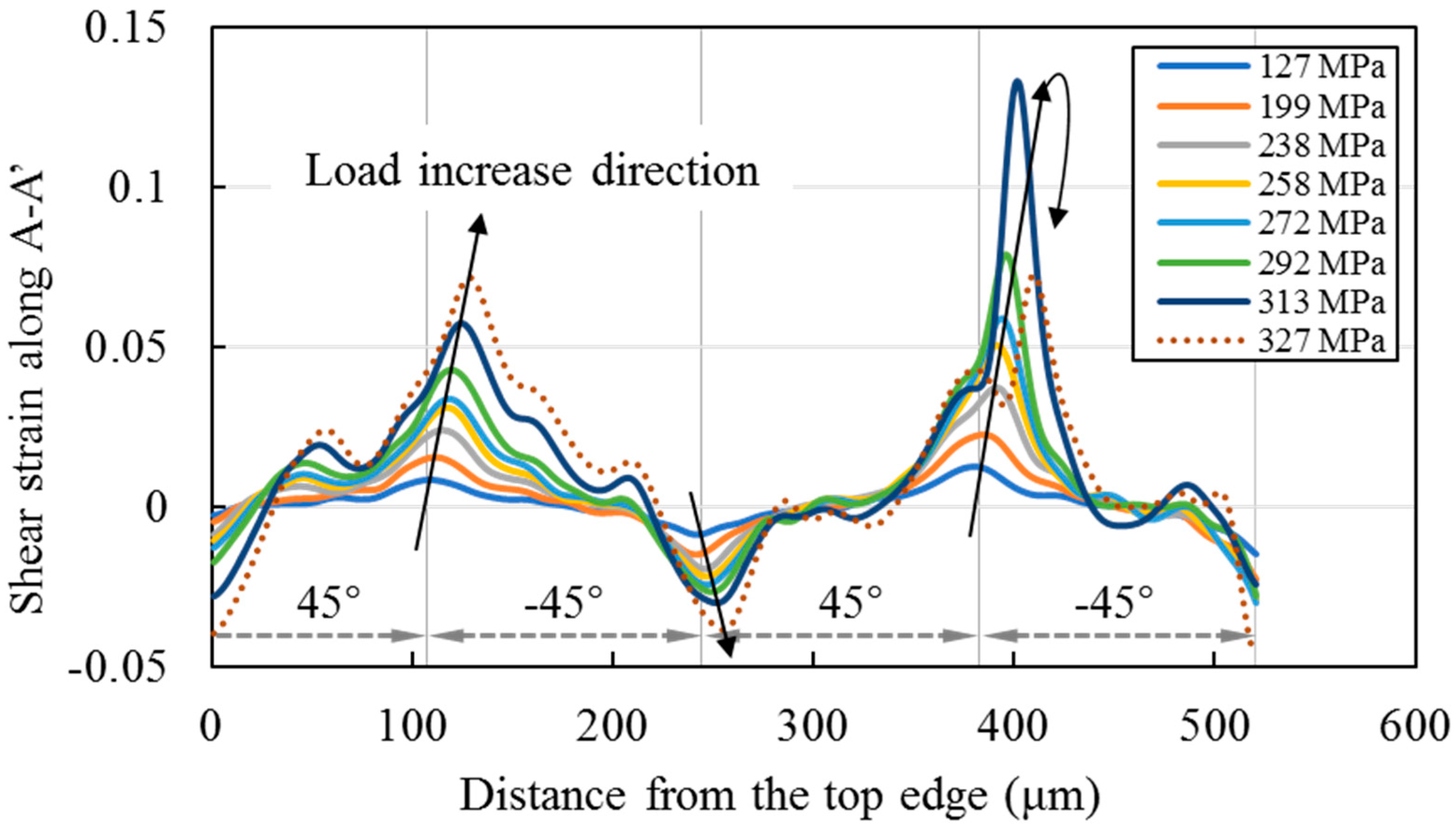 Materials 11 01684 g010
