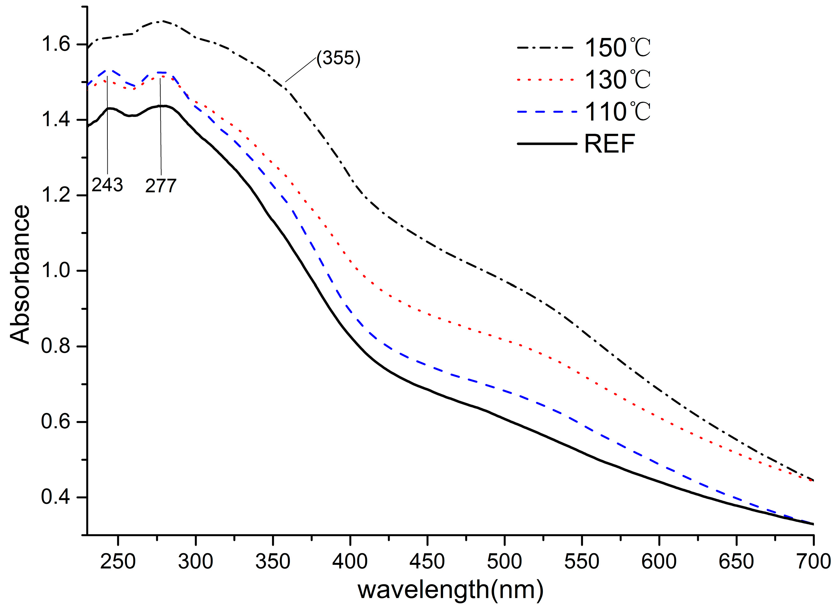 Materials 11 01686 g002