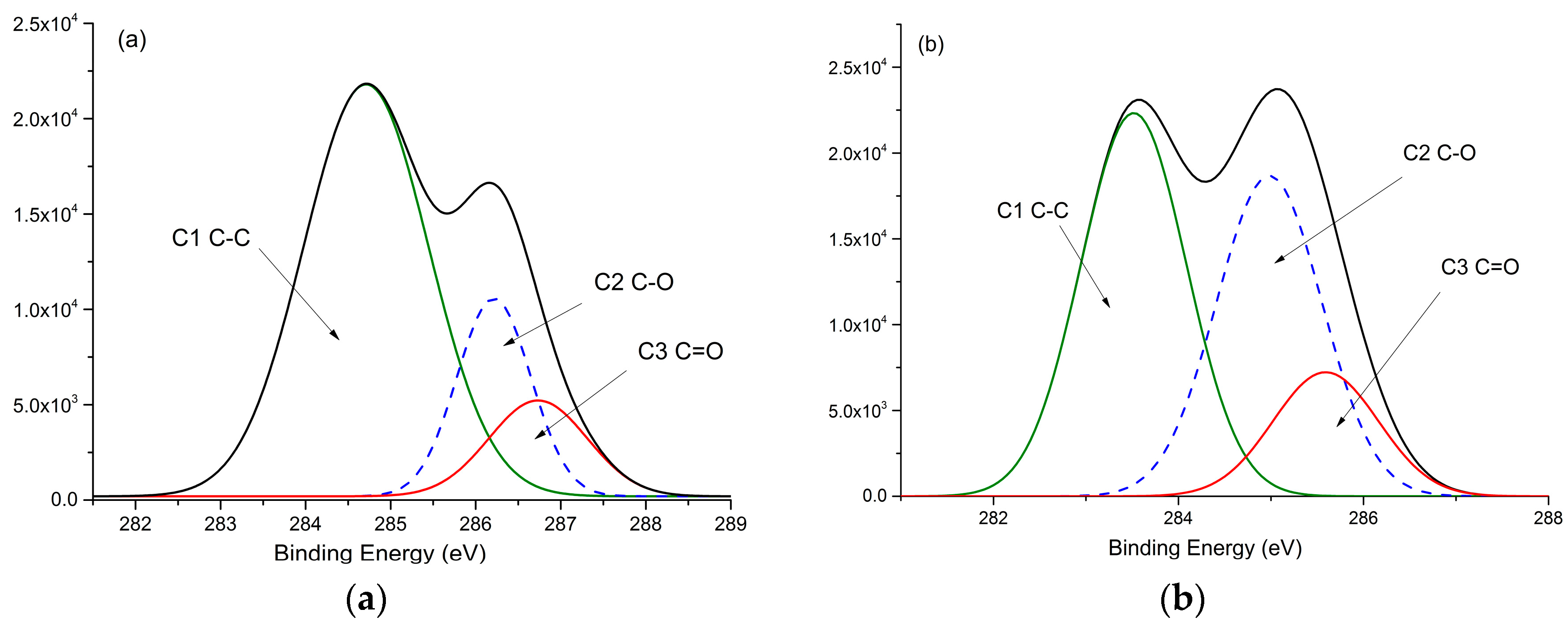 Materials 11 01686 g005a