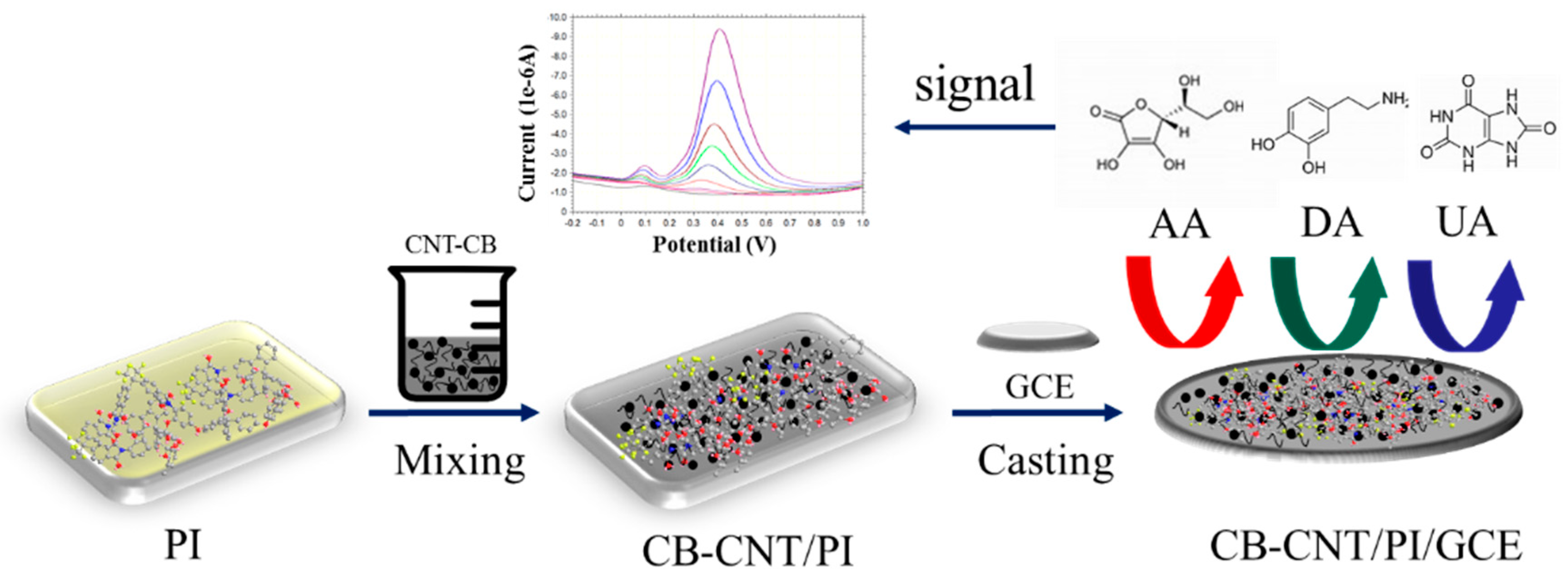 Materials 11 01691 sch001 Materials 11 01691 sch001