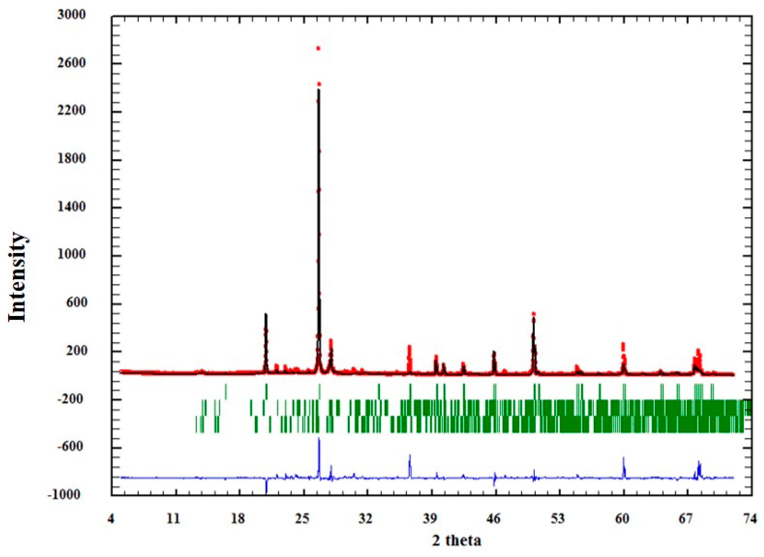 Materials 11 01692 g005