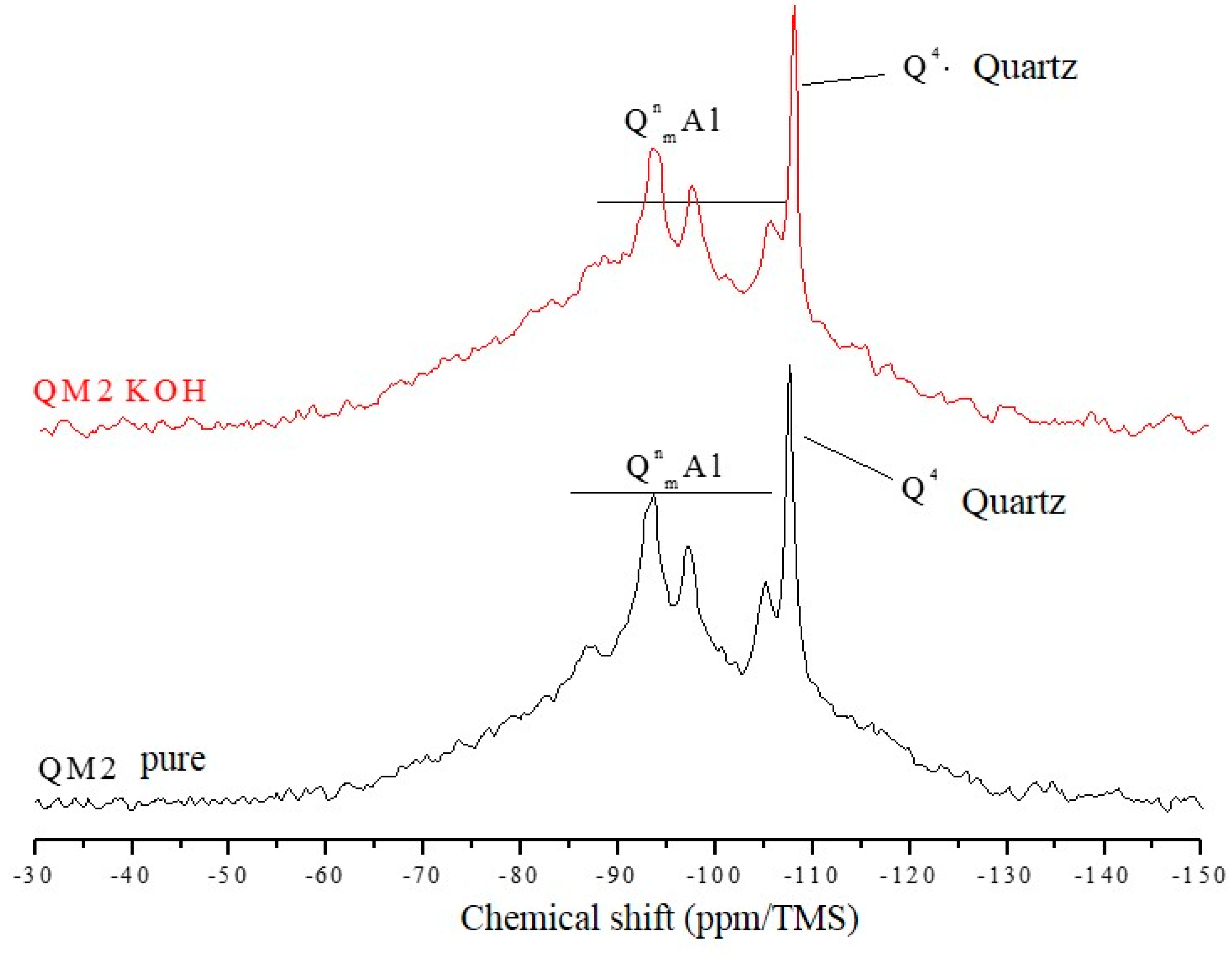 Materials 11 01692 g008