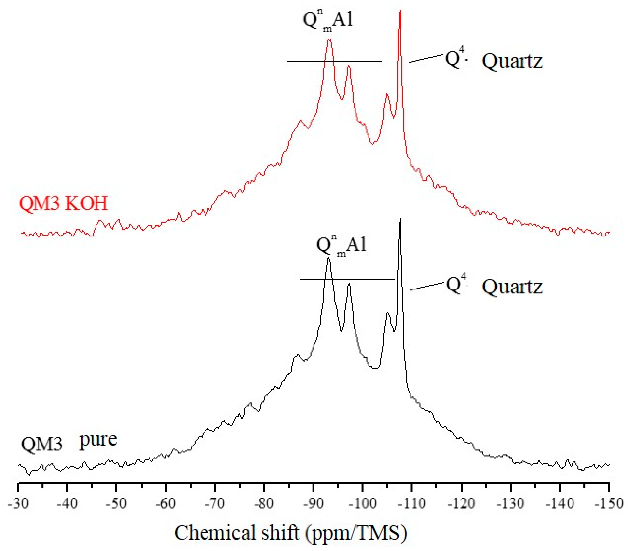 Materials 11 01692 g009