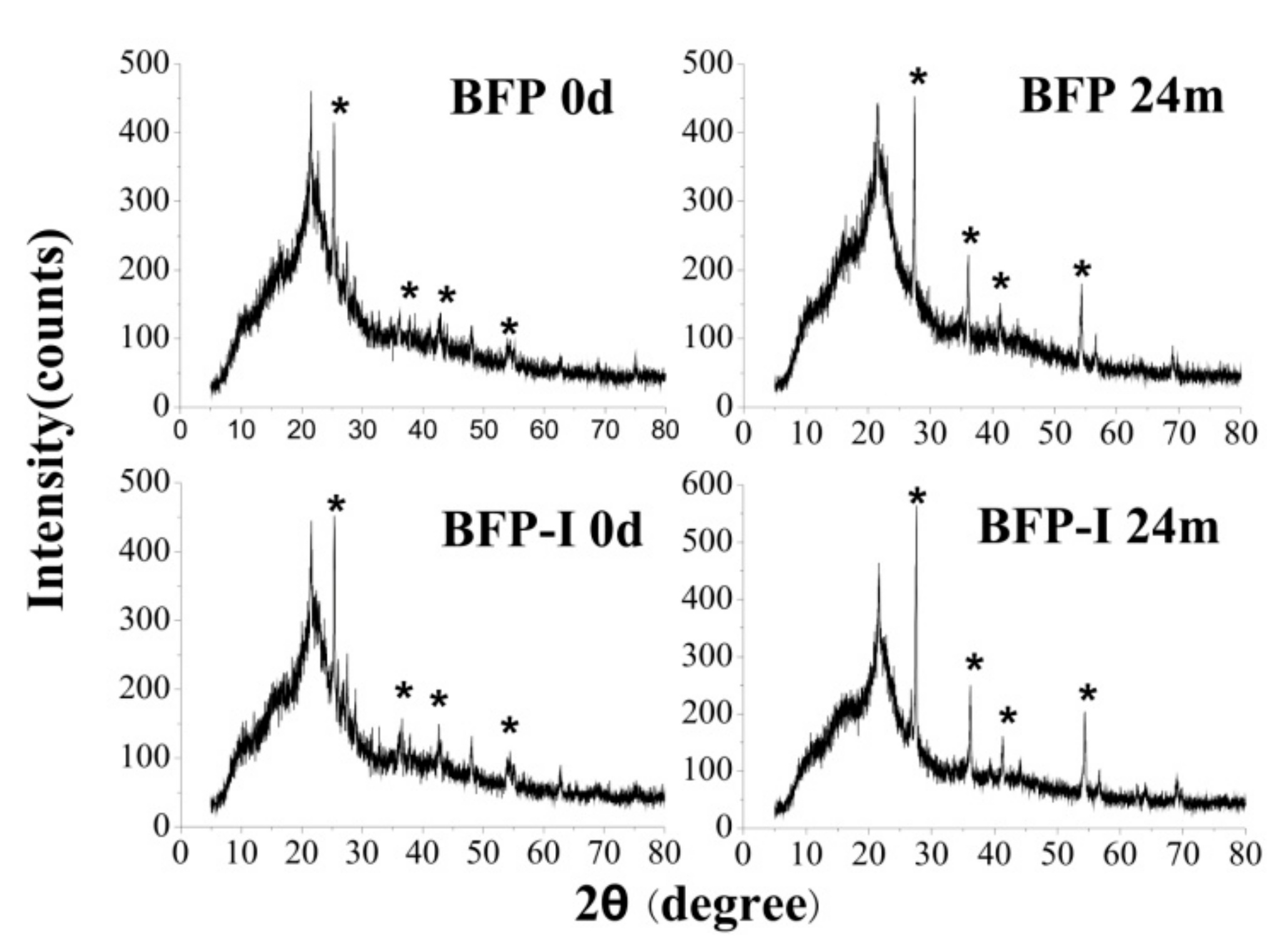 Materials Free FullText Green Preparation of Straw Fiber