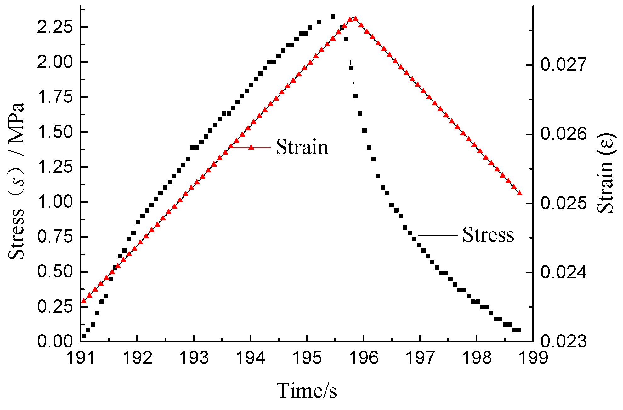 Materials 11 01696 g002 550