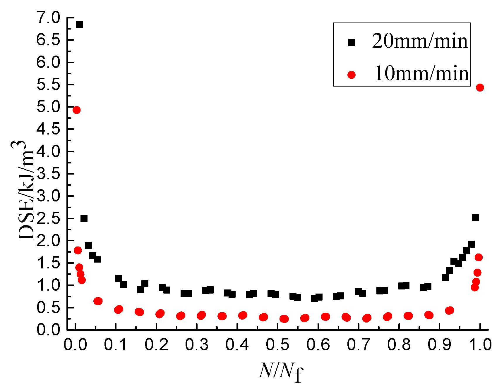 Materials 11 01696 g005 550