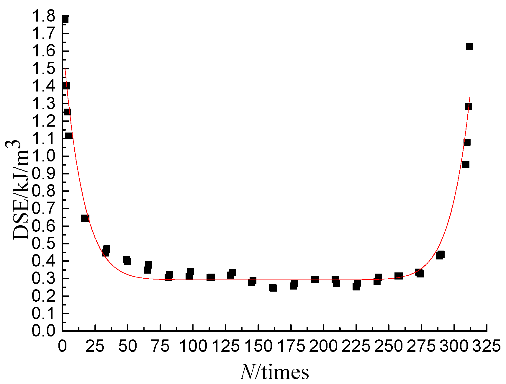 Materials 11 01696 g006 550