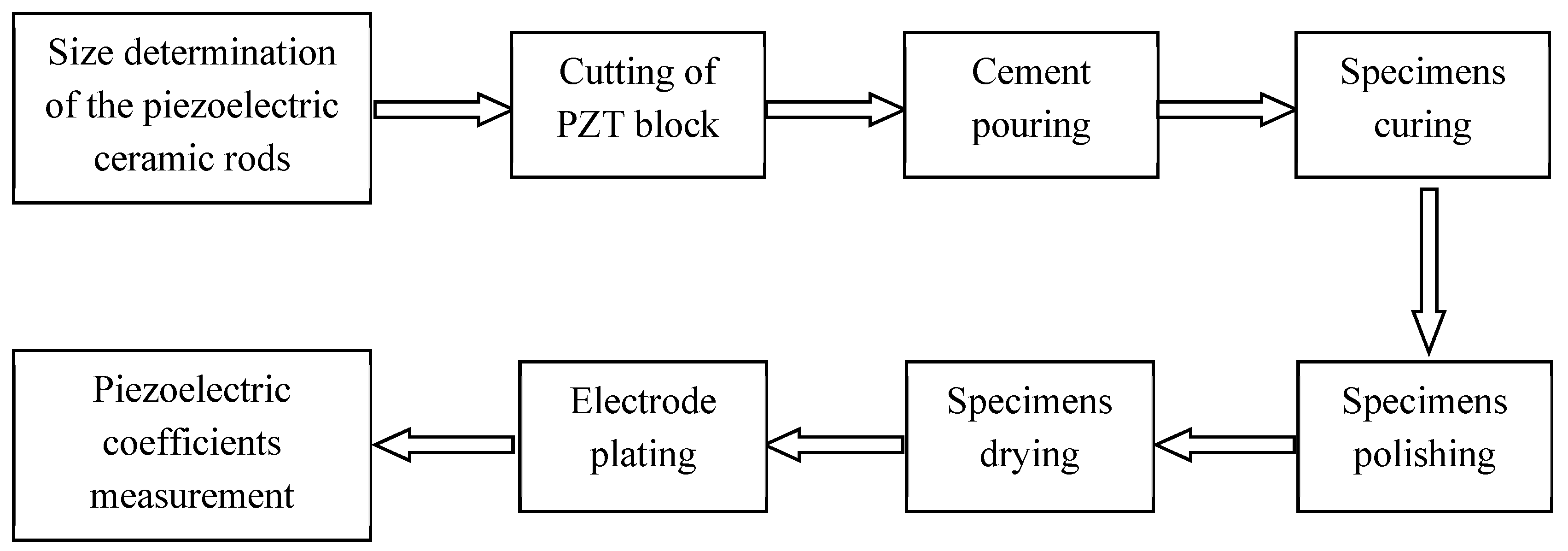 Materials 11 01698 g007 Materials 11 01698 g007
