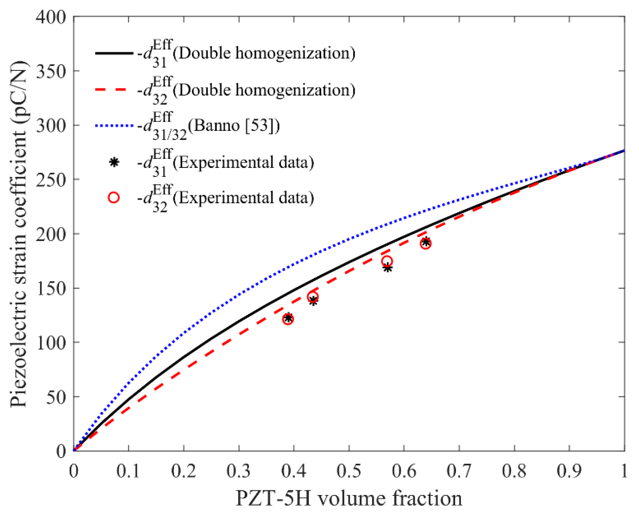 Materials 11 01698 g012 Materials 11 01698 g012