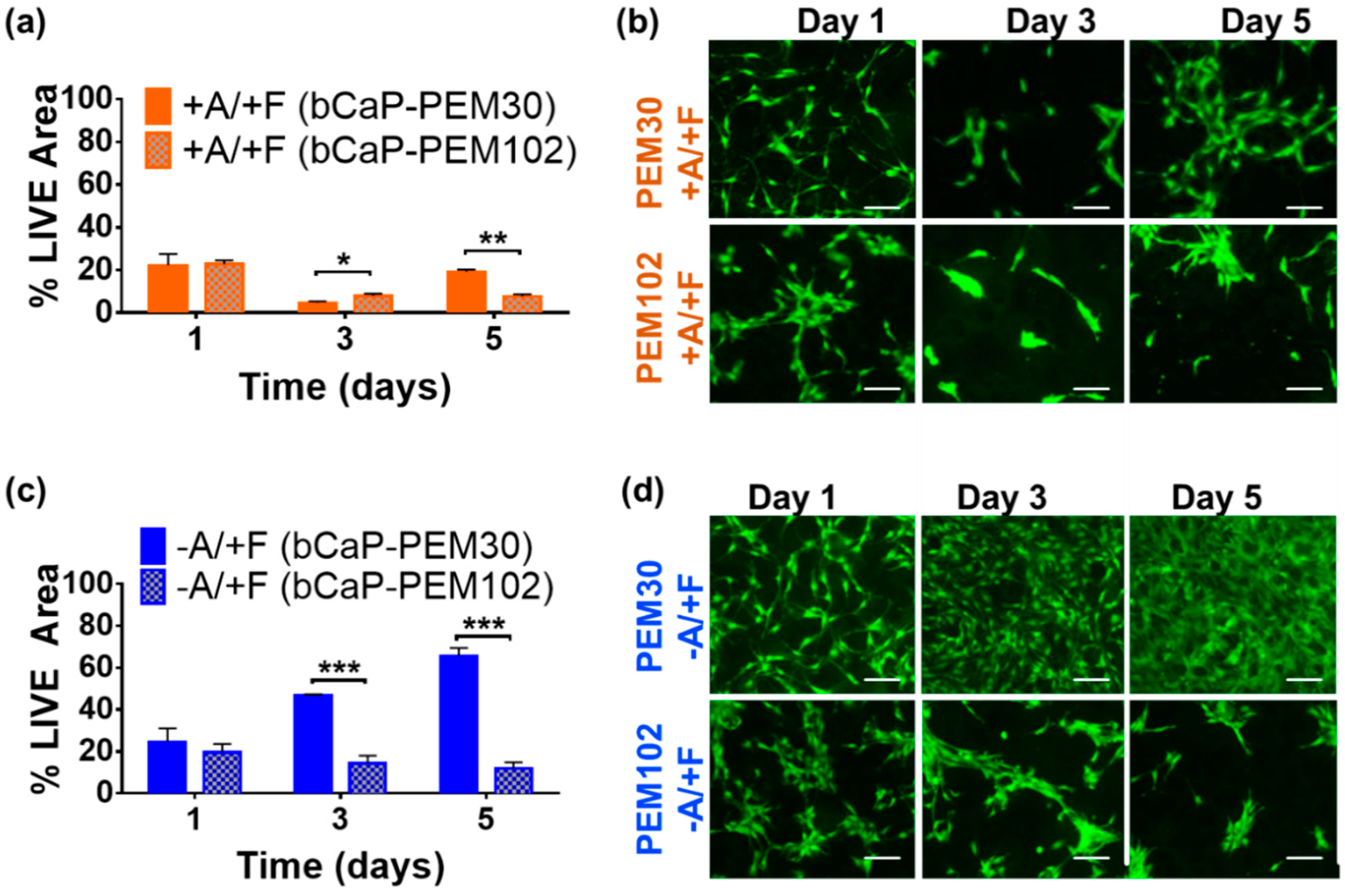 Materials 11 01703 g0a1 Materials 11 01703 g0a1