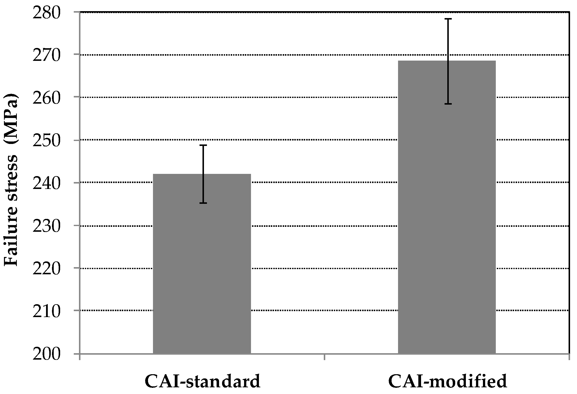 Materials 11 01708 g006