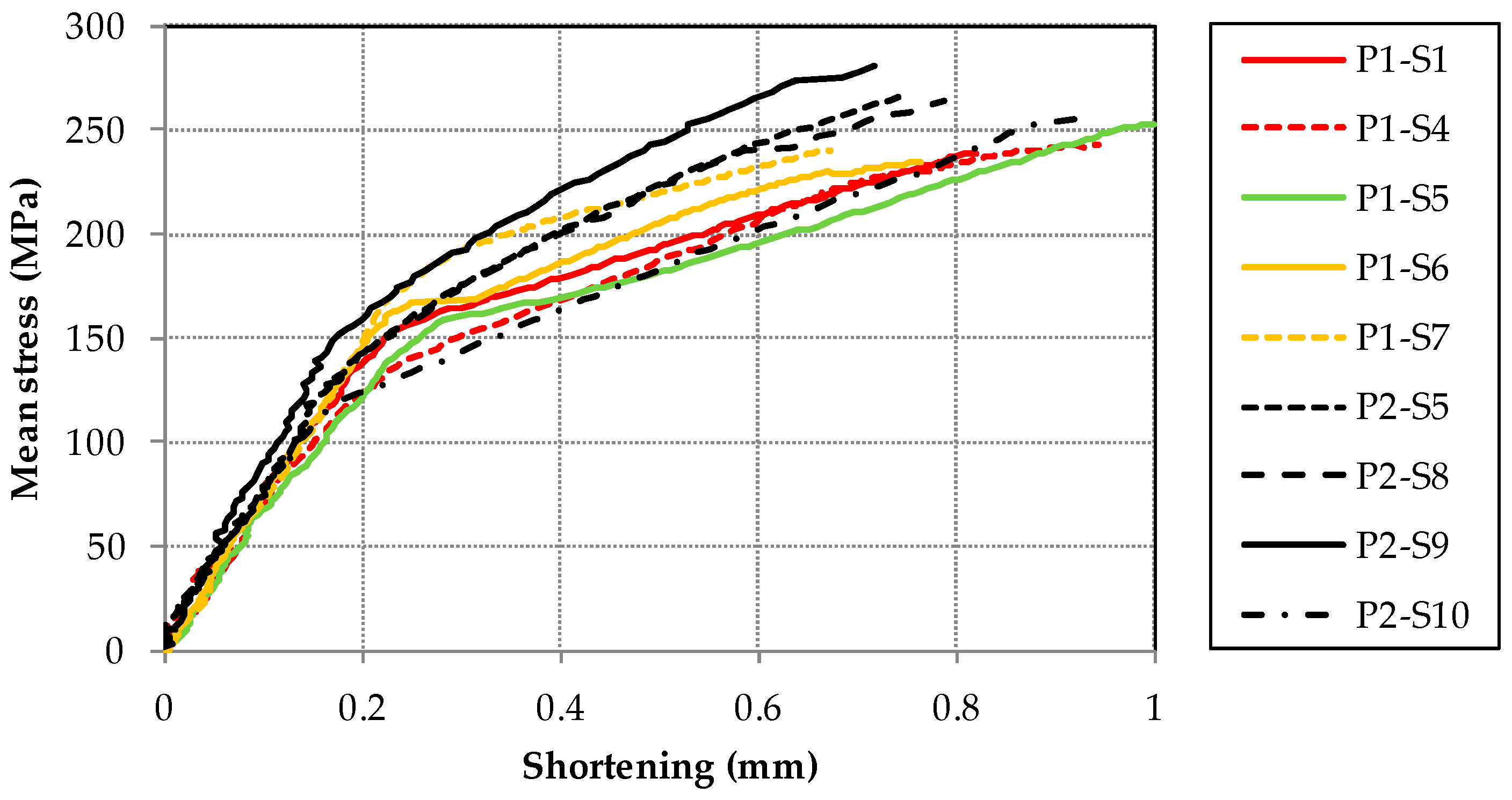 Materials 11 01708 g007