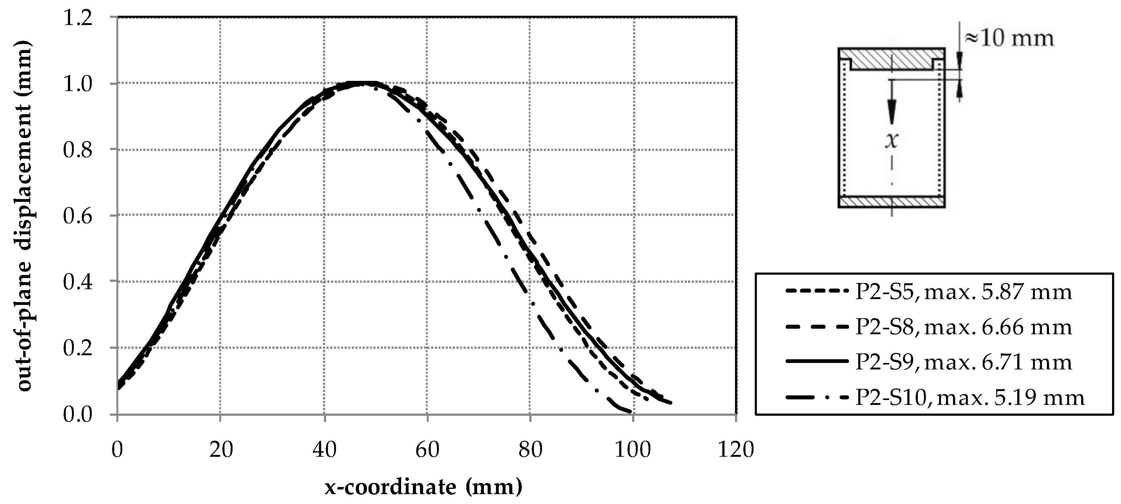 Materials 11 01708 g0a3