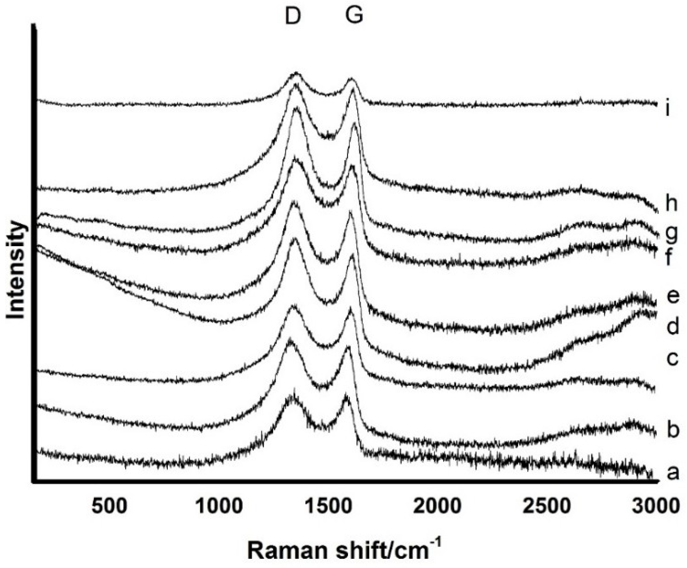 Materials 11 01710 g006 Materials 11 01710 g006