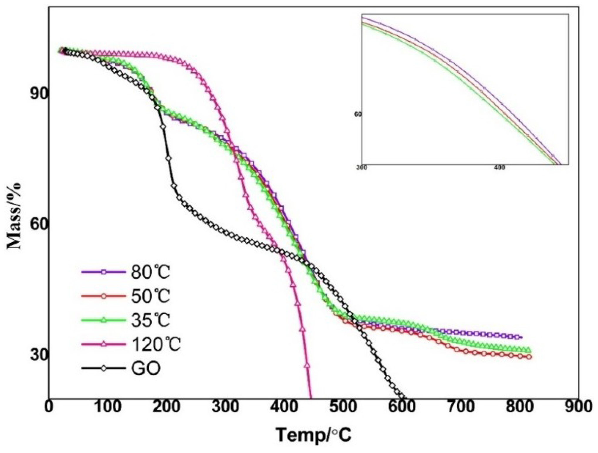 Materials 11 01710 g009 Materials 11 01710 g009