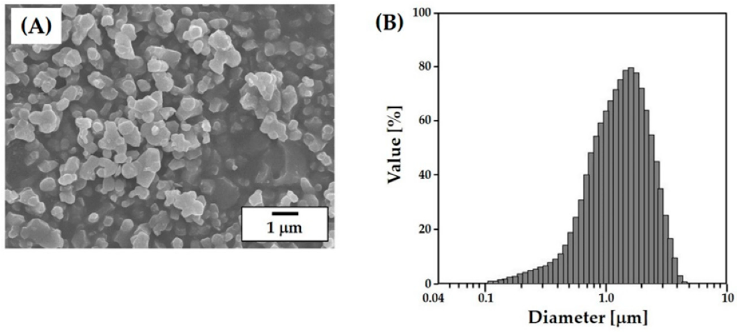 Materials 11 01711 g002