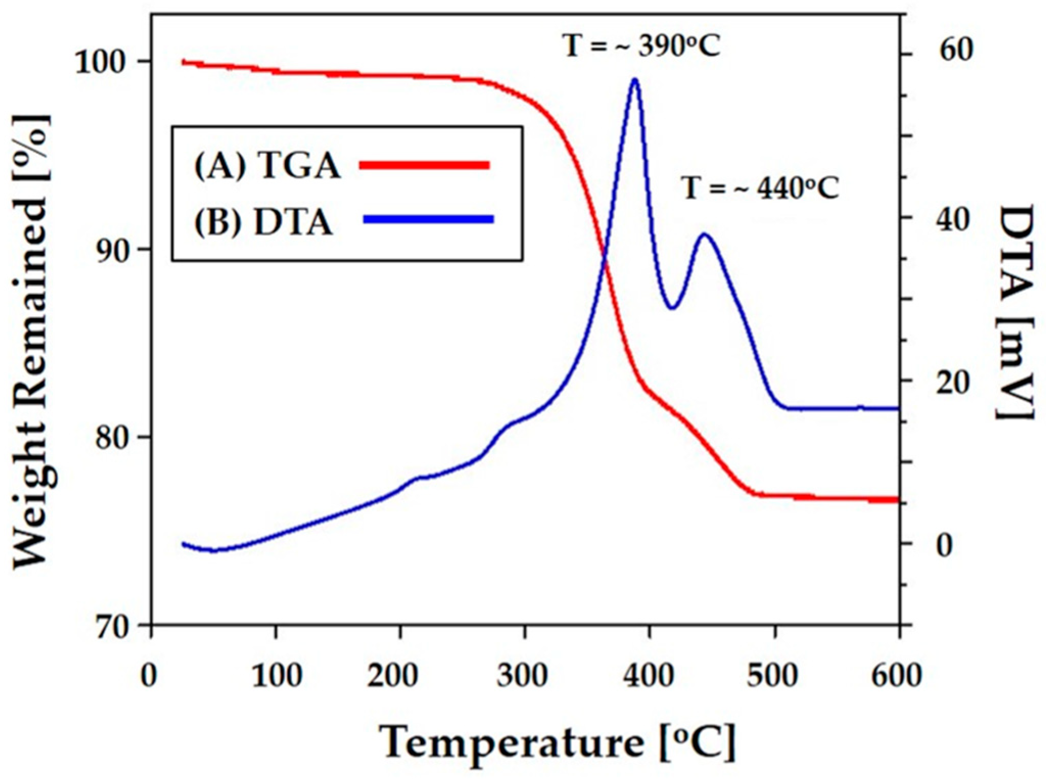 Materials  Free Full-Text  Porous Calcium Phosphate Ceramic