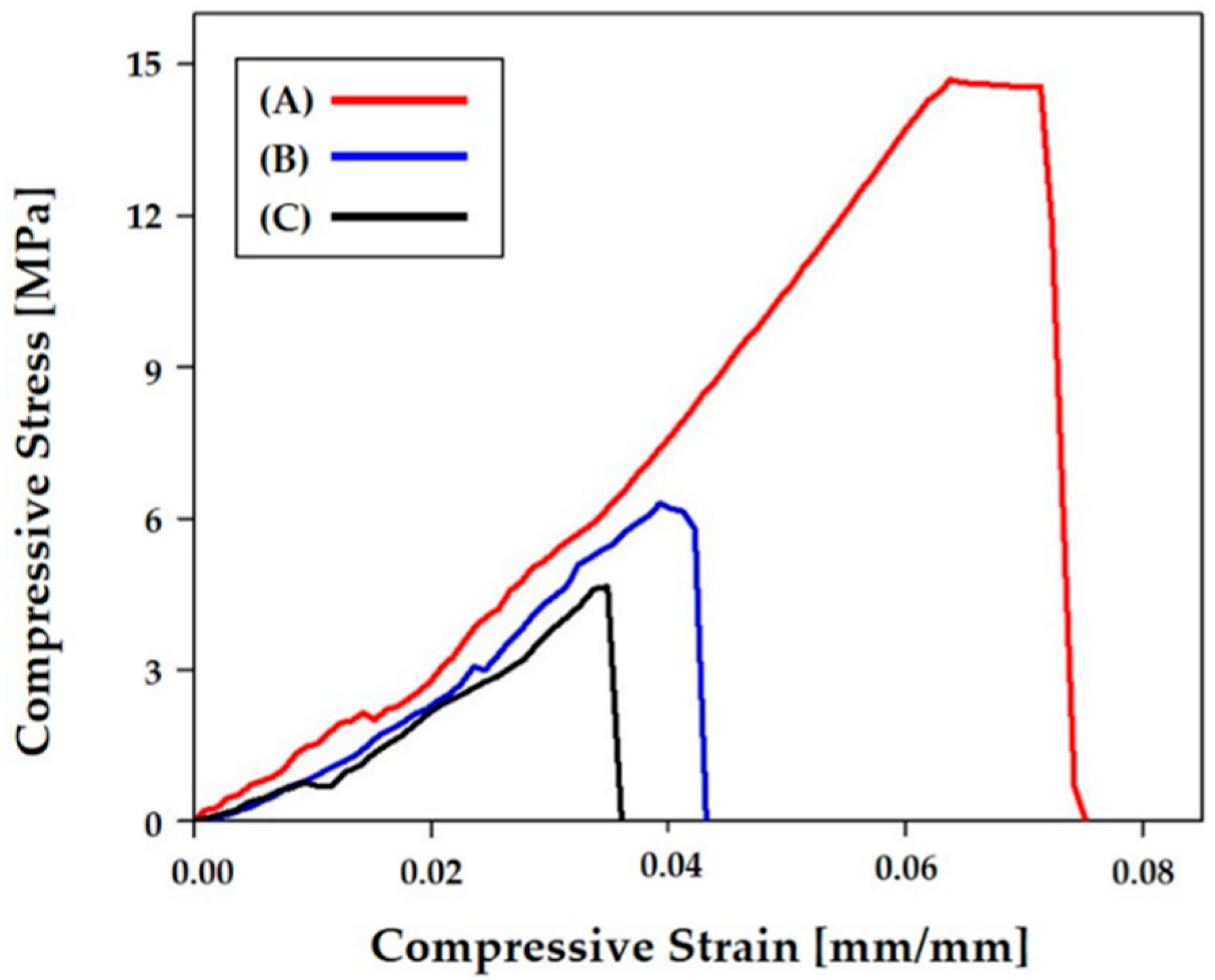 Materials 11 01711 g012