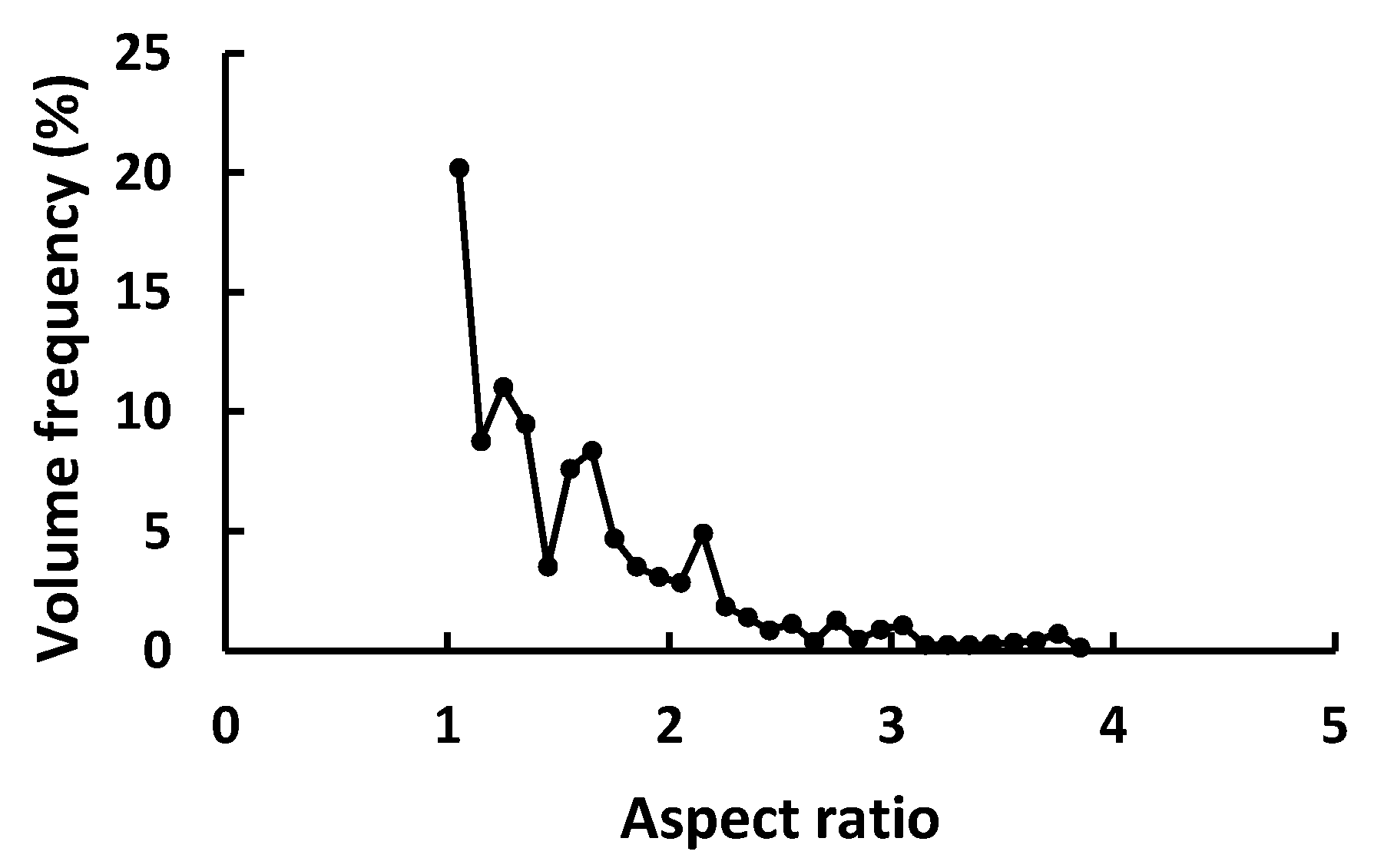 Materials 11 01712 g003 Materials 11 01712 g003
