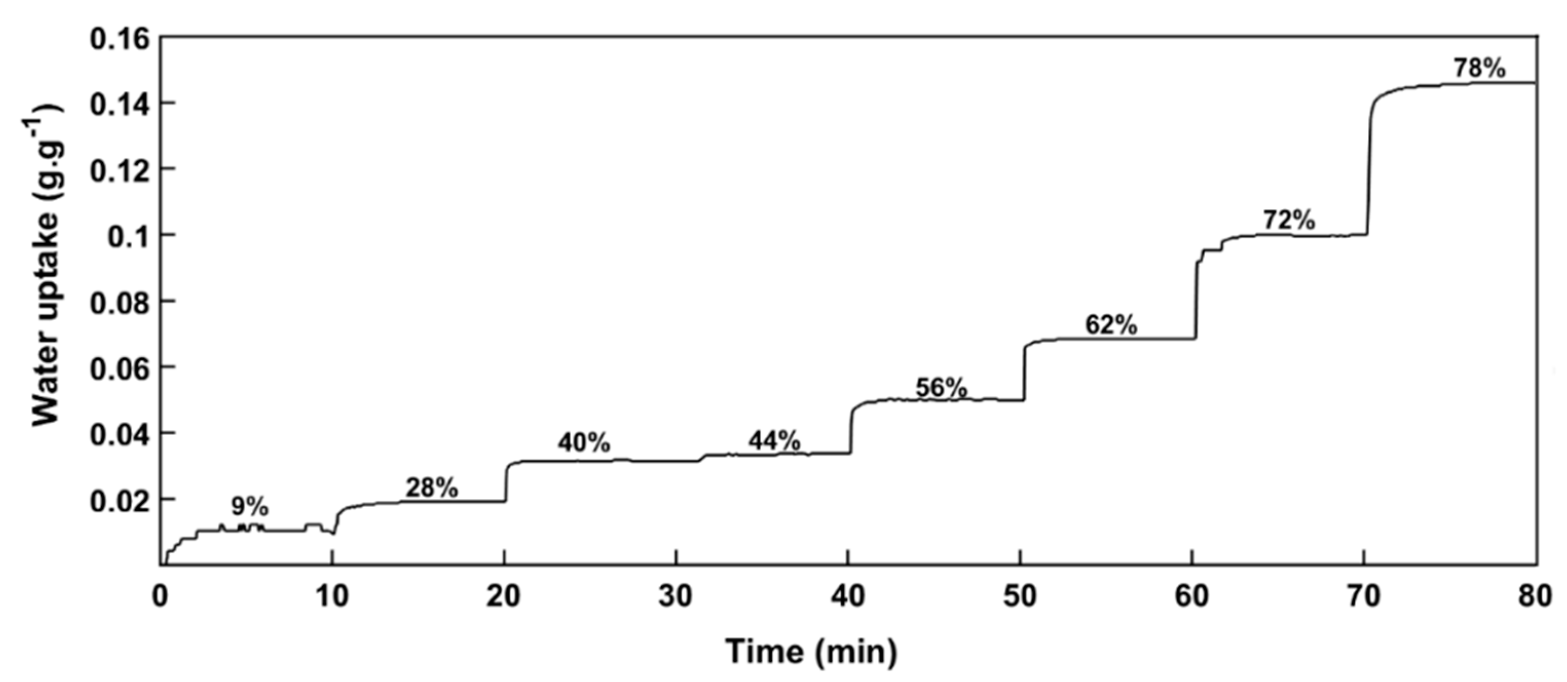Materials 11 01712 g005 Materials 11 01712 g005