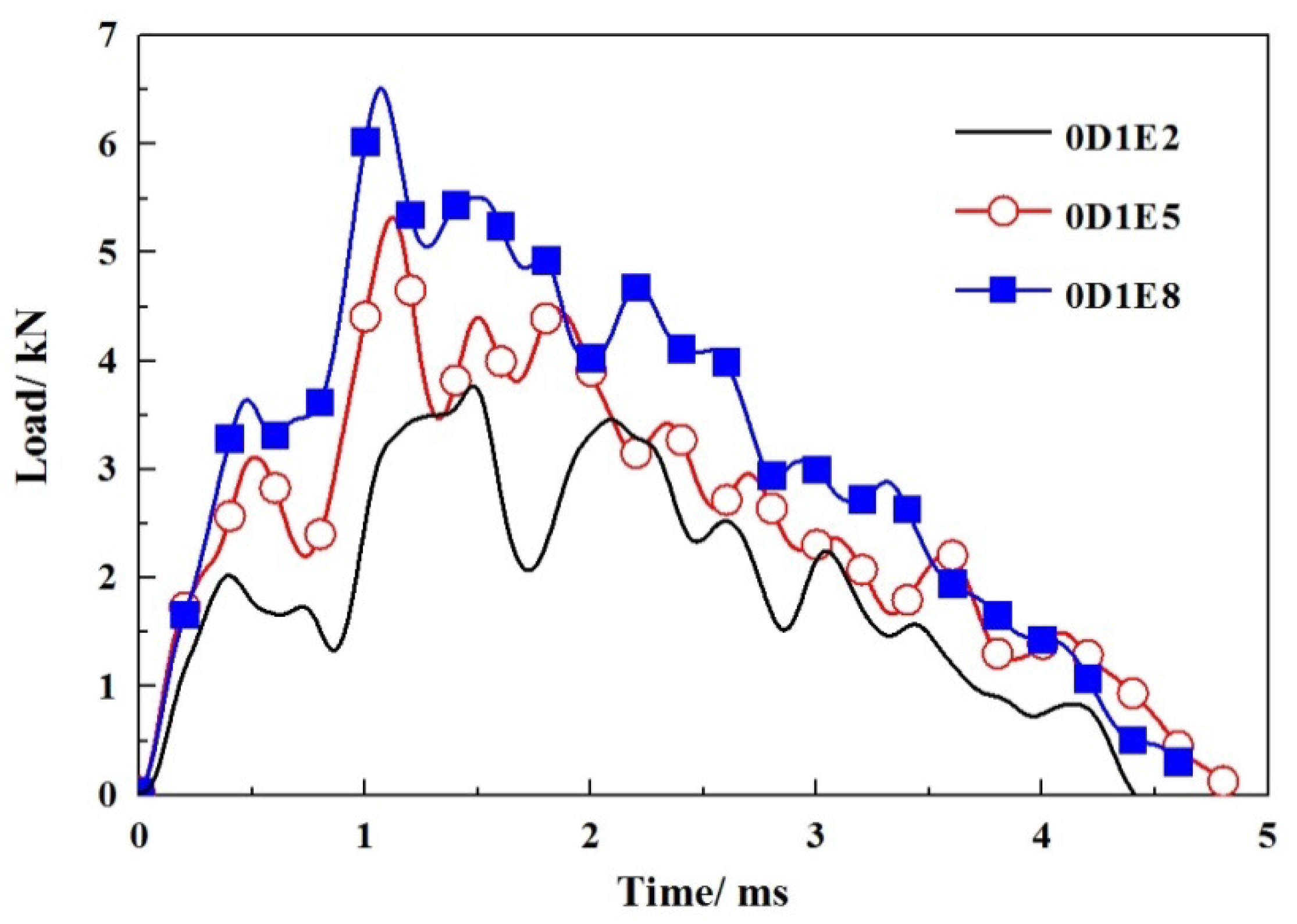 Materials 11 01714 g010