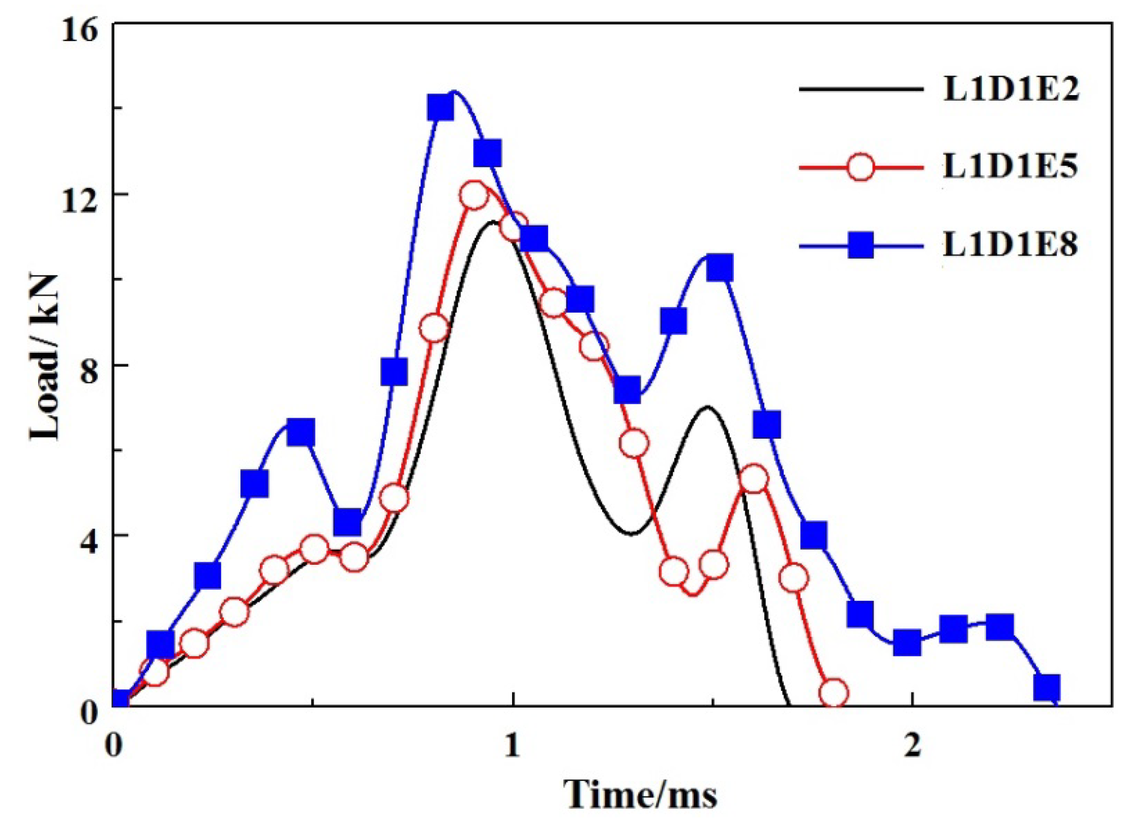 Materials 11 01714 g012
