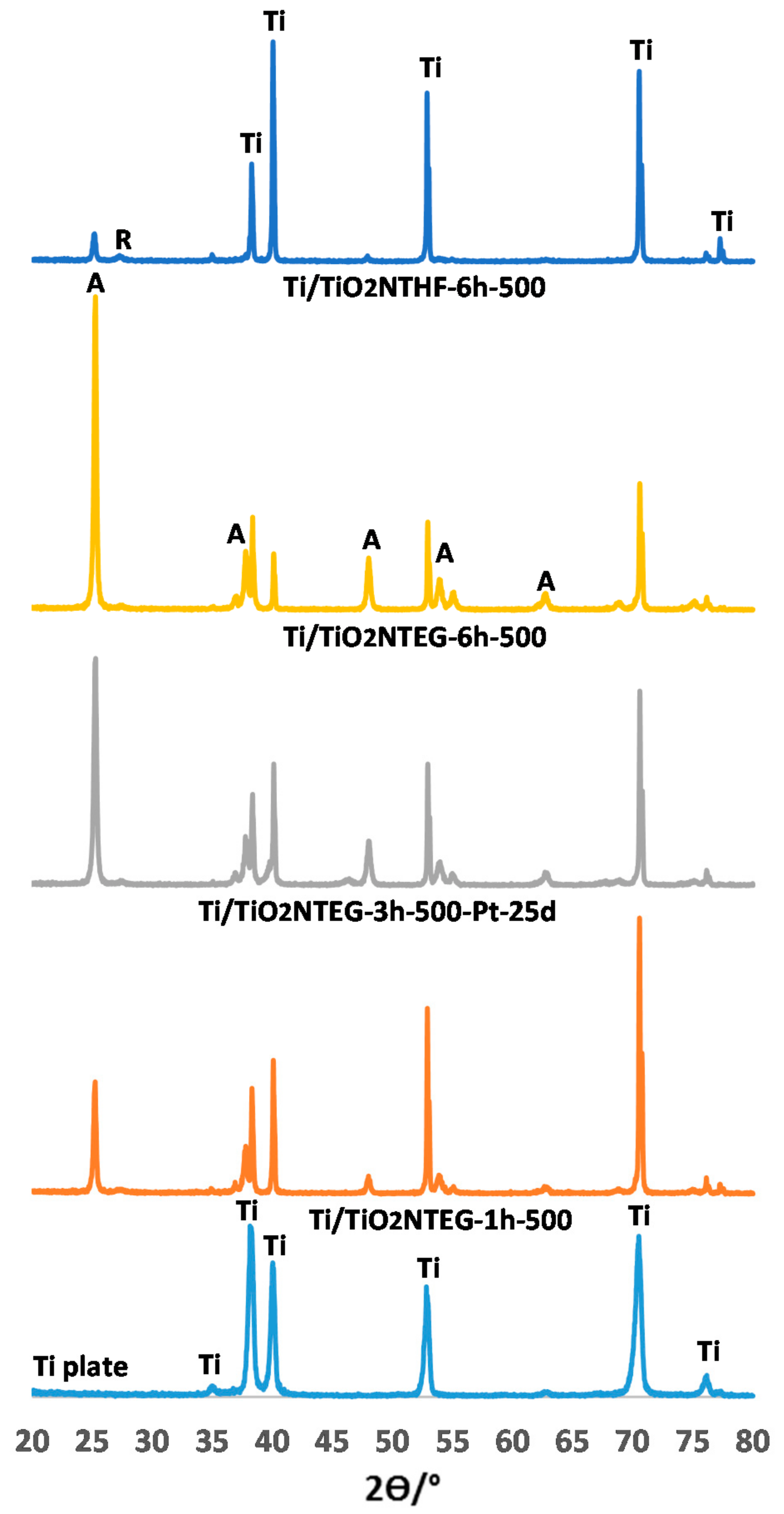 Materials 11 01715 g003 Materials 11 01715 g003