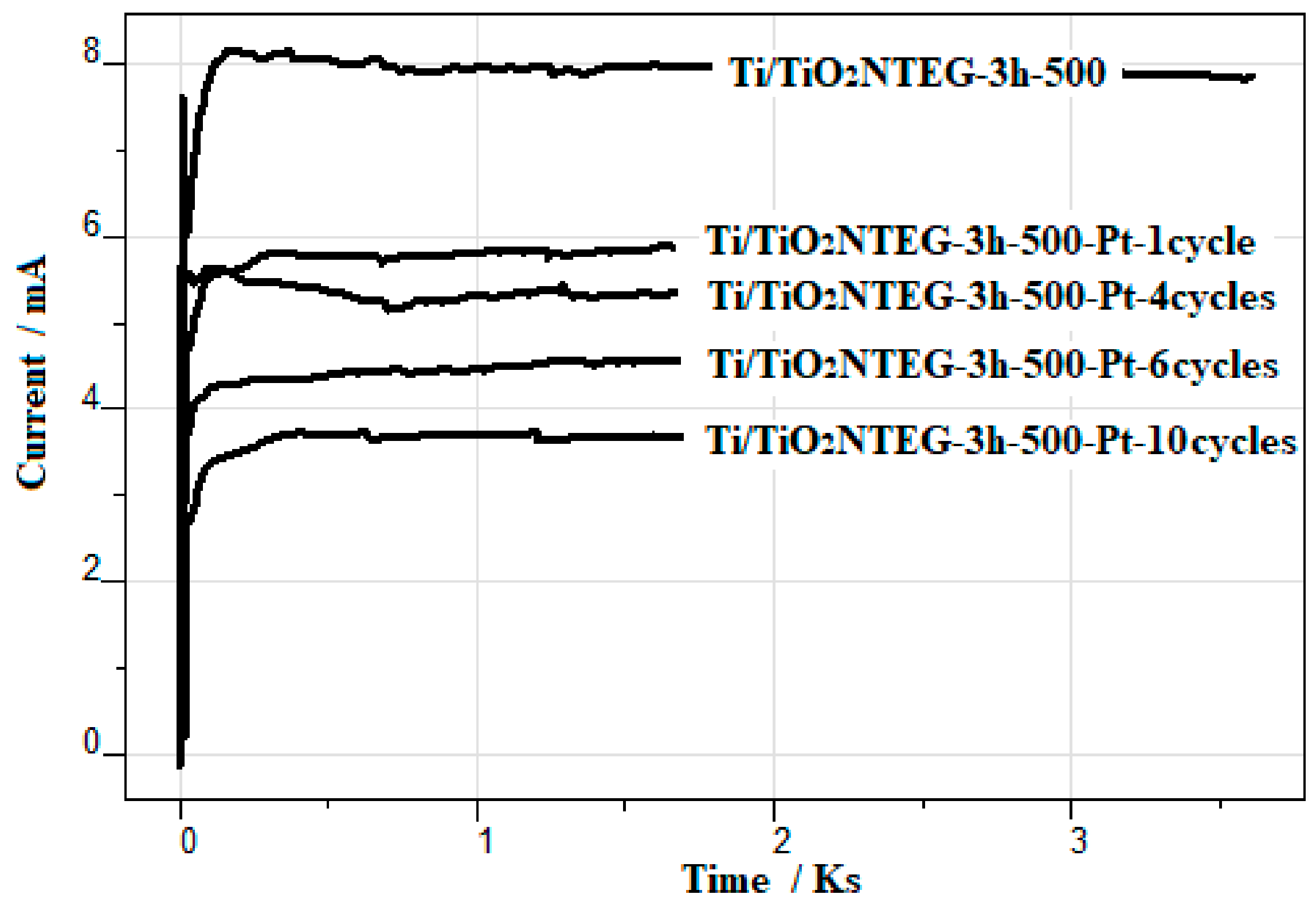 Materials 11 01715 g012 Materials 11 01715 g012