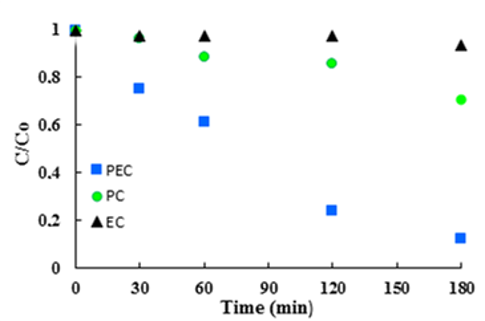 Materials 11 01715 g013 Materials 11 01715 g013